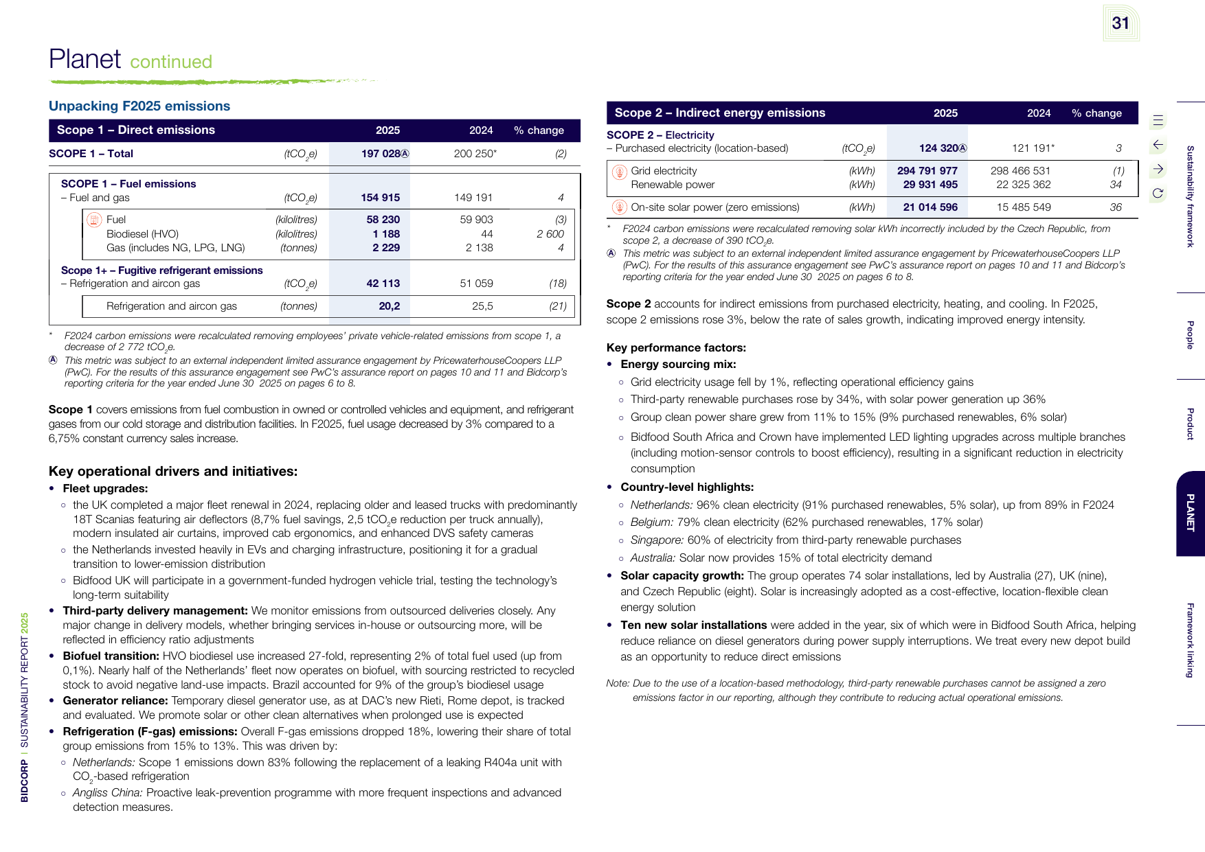 Emissions data extracted from page 32