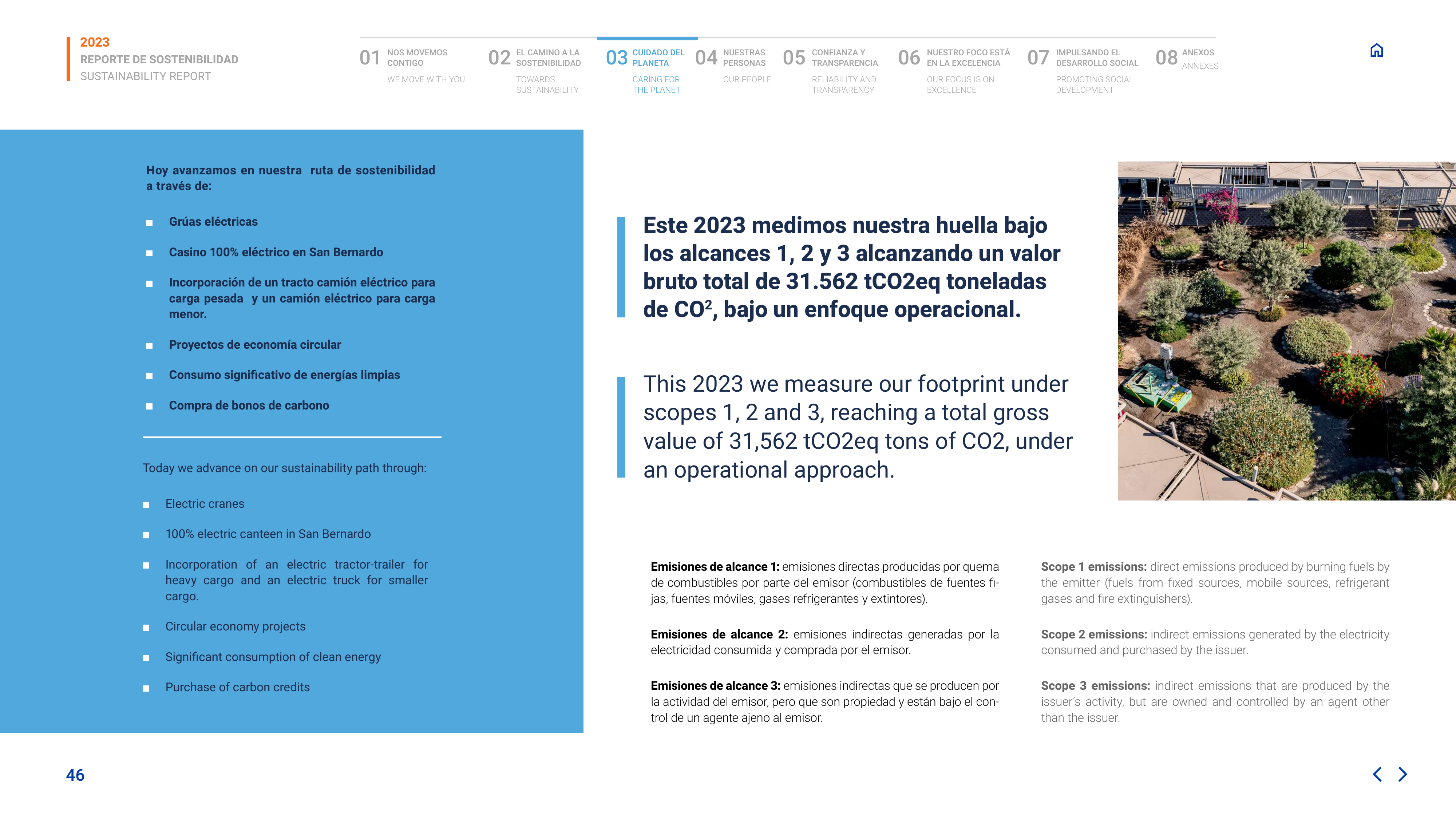 Emissions data extracted from page 46