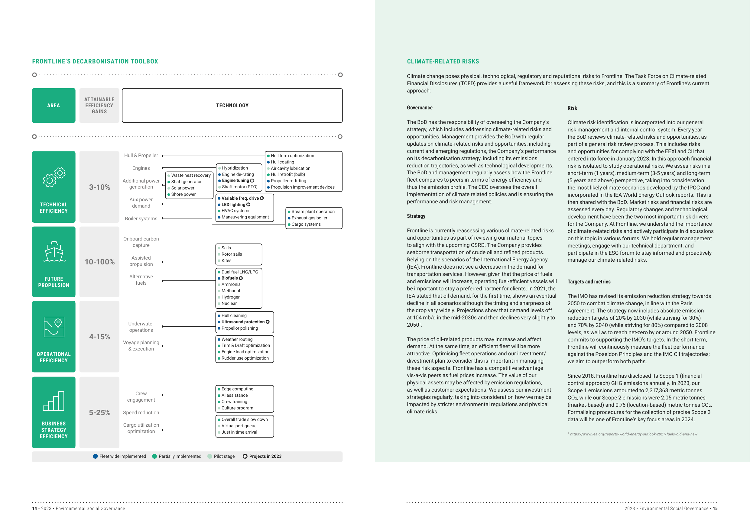 Emissions data extracted from page 8