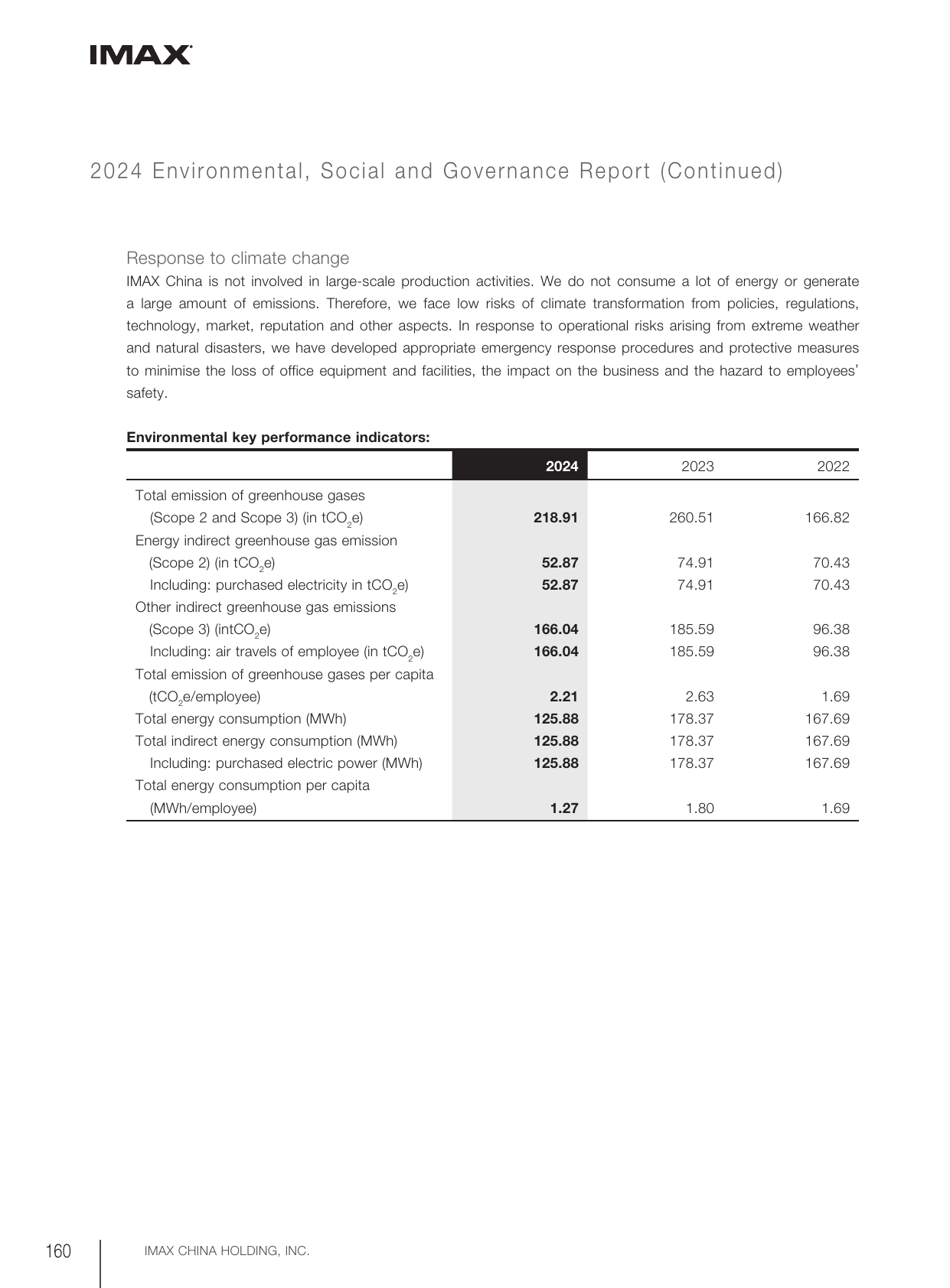 Emissions data extracted from page 162