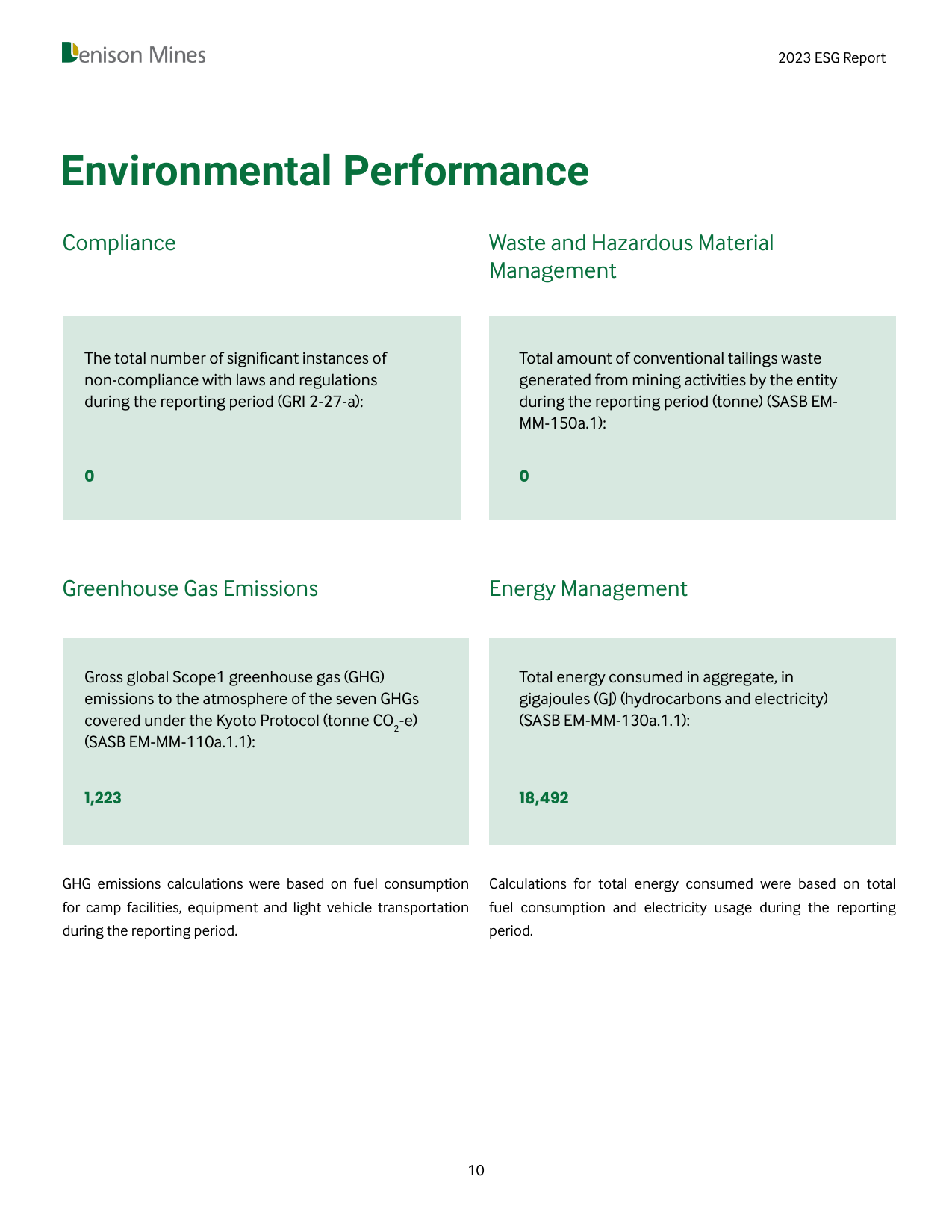 Emissions data extracted from page 10