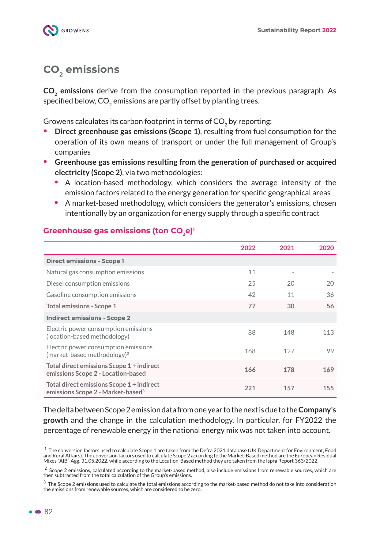 Emissions data extracted from page 82