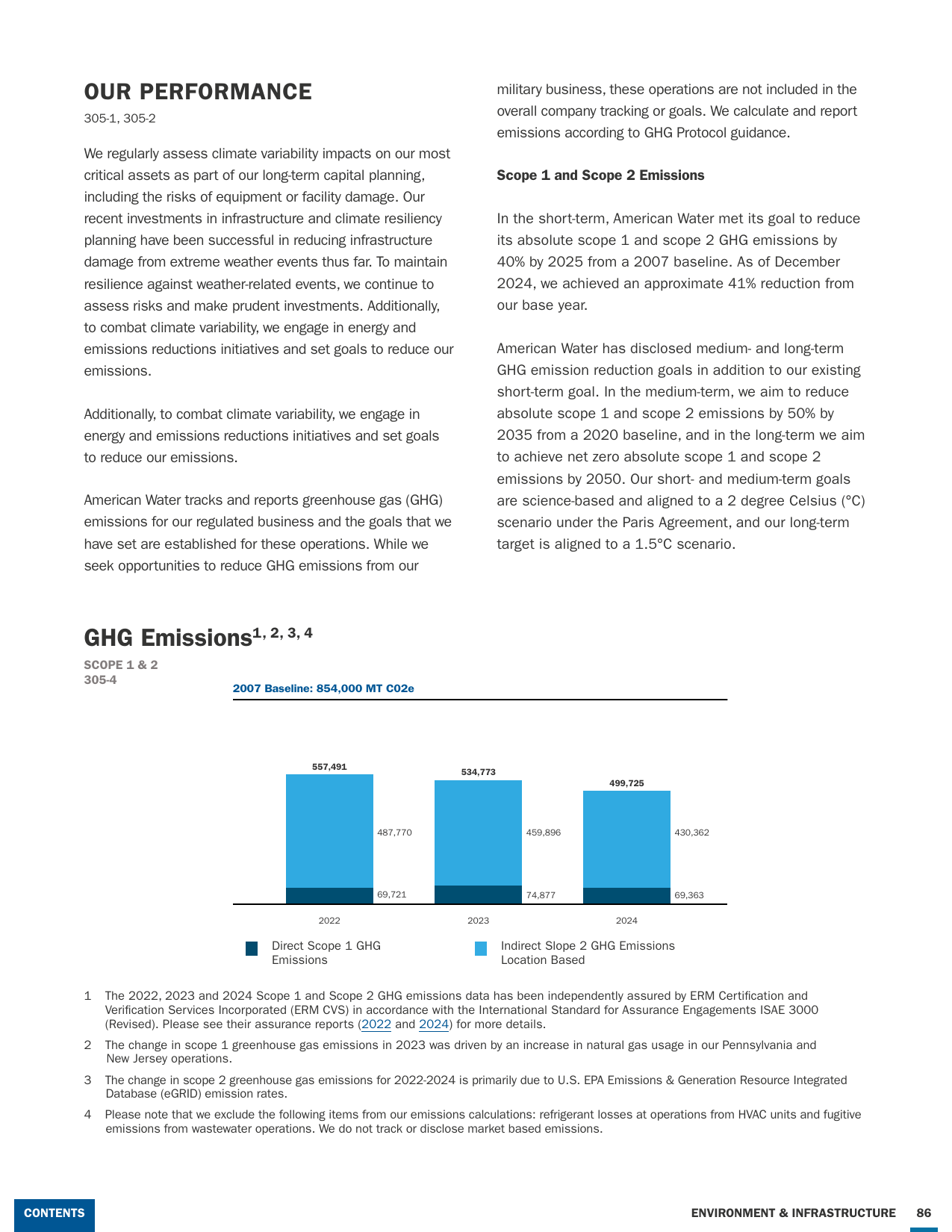 Emissions data extracted from page 86