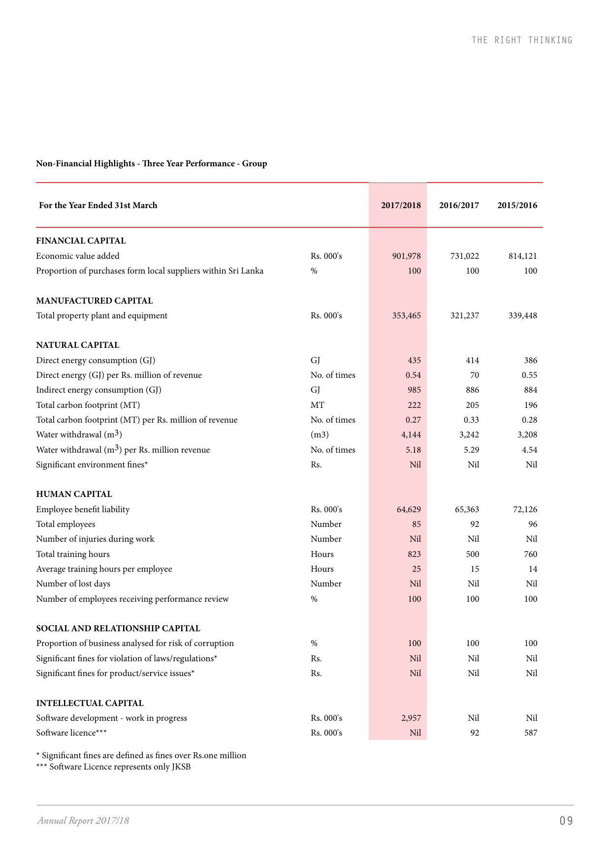 Emissions data extracted from page 11