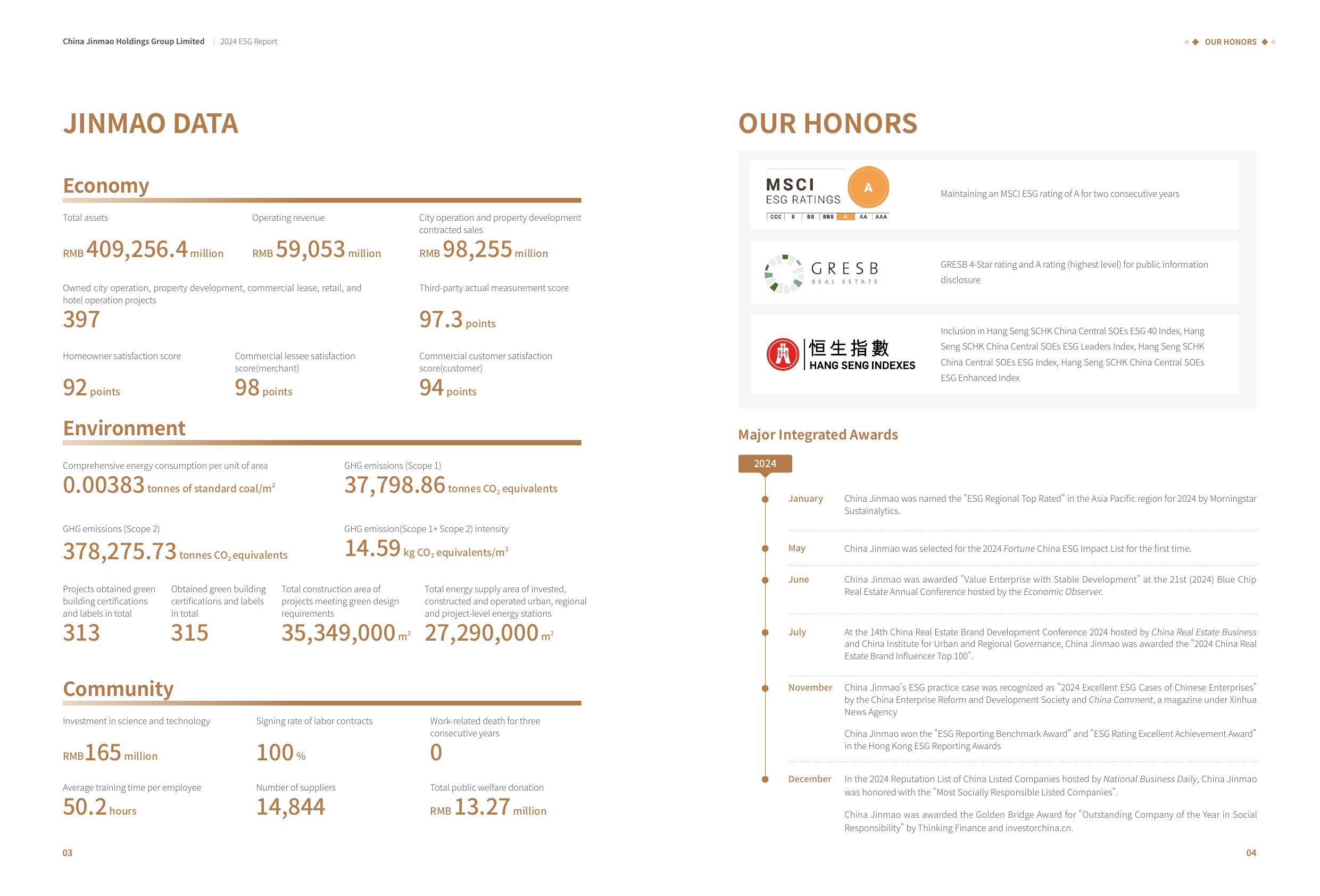 Emissions data extracted from page 5