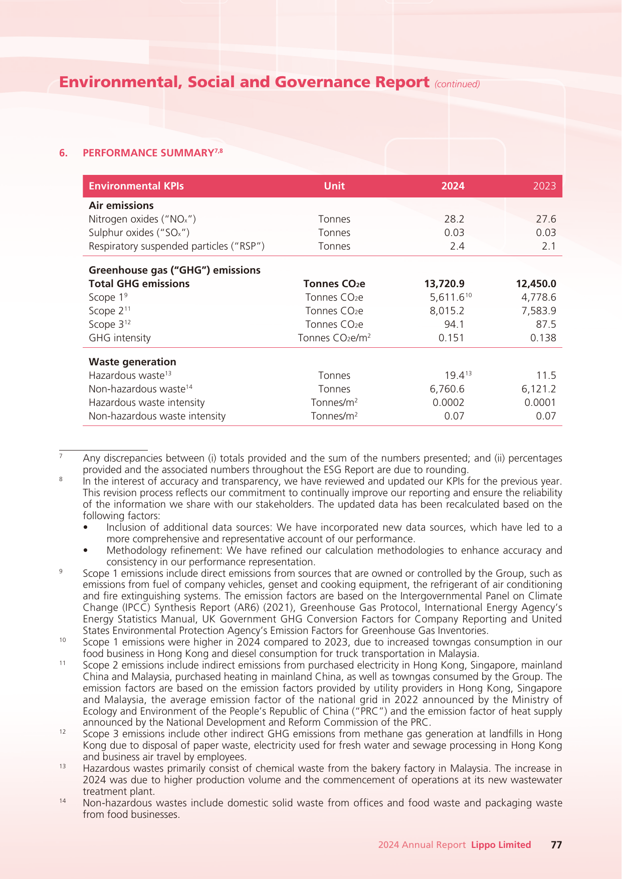 Emissions data extracted from page 78