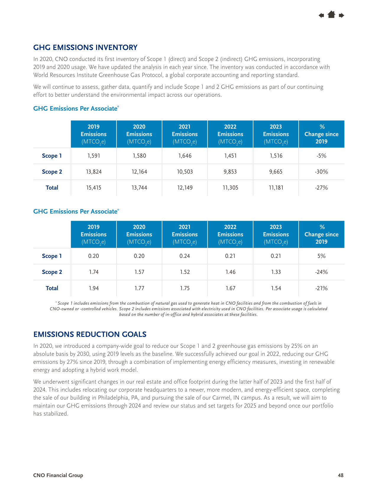 Emissions data extracted from page 48