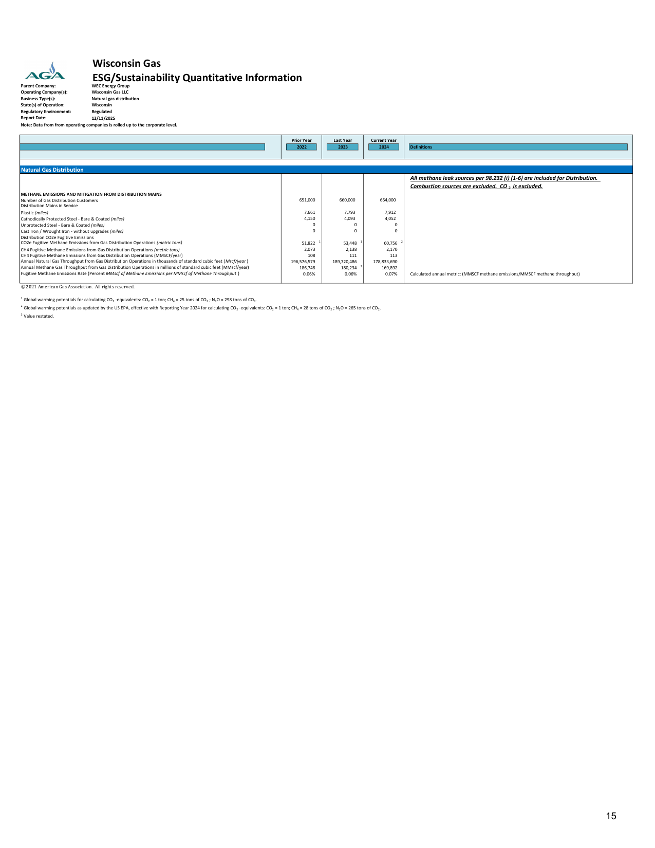 Emissions data extracted from page 15