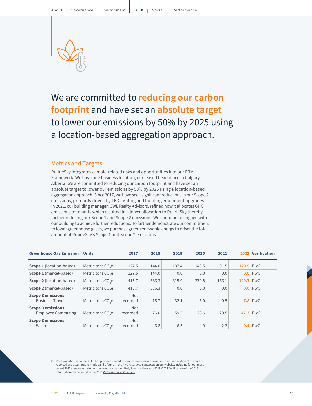Emissions data extracted from page 65