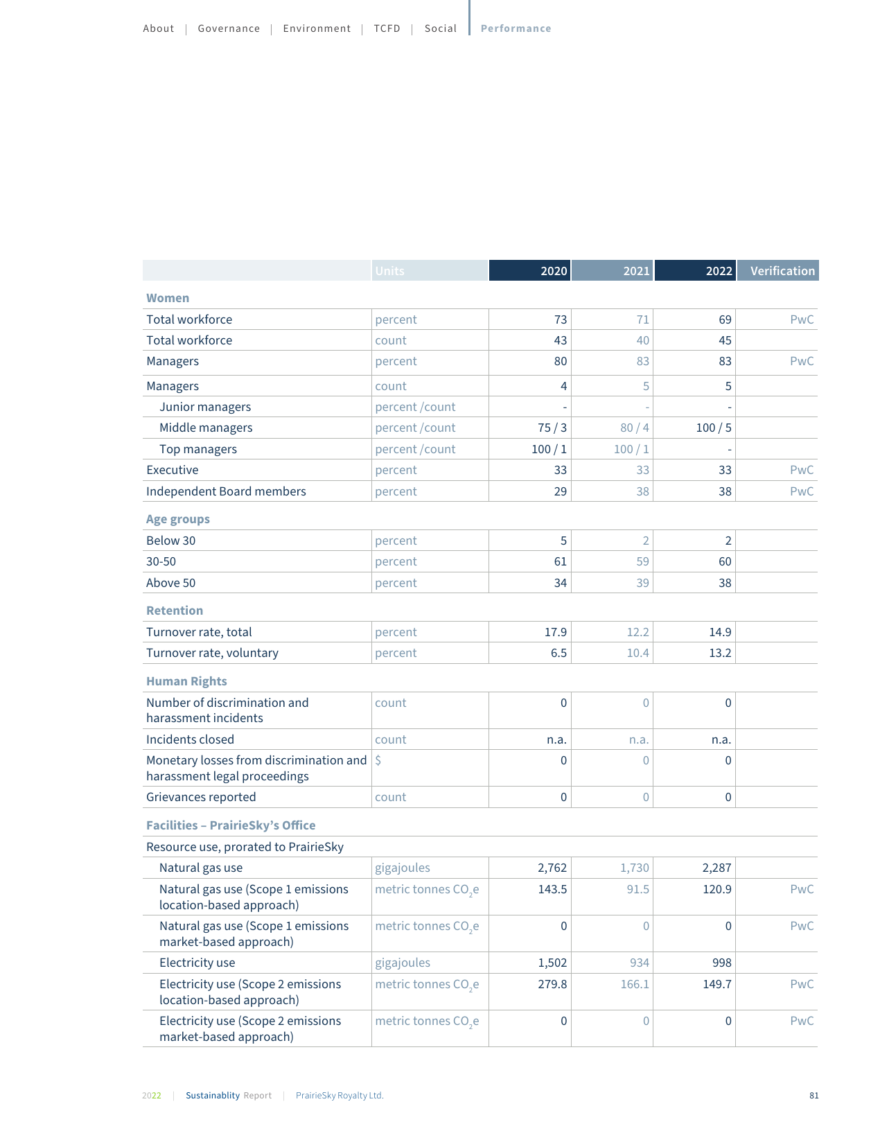 Emissions data extracted from page 81