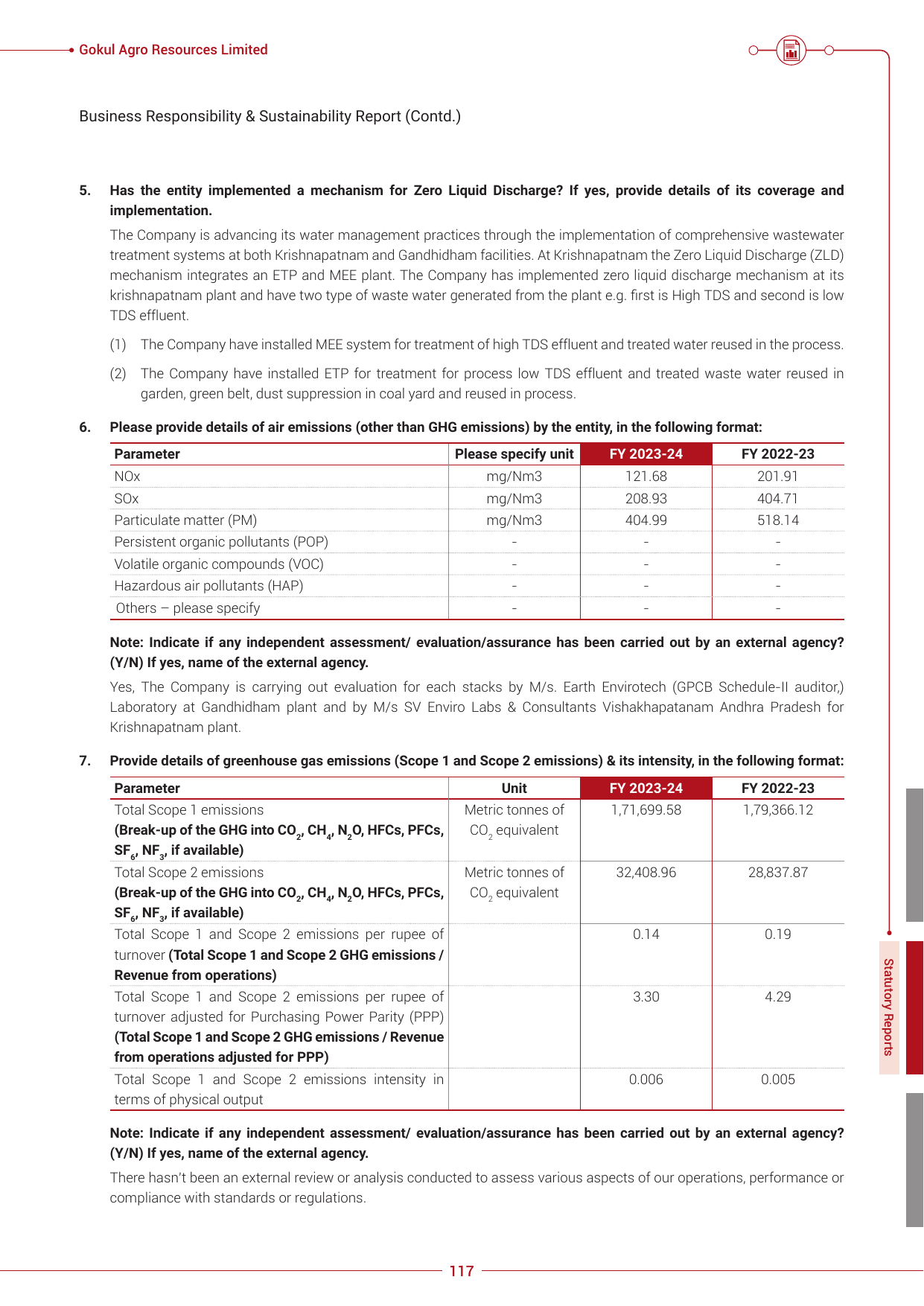Emissions data extracted from page 119