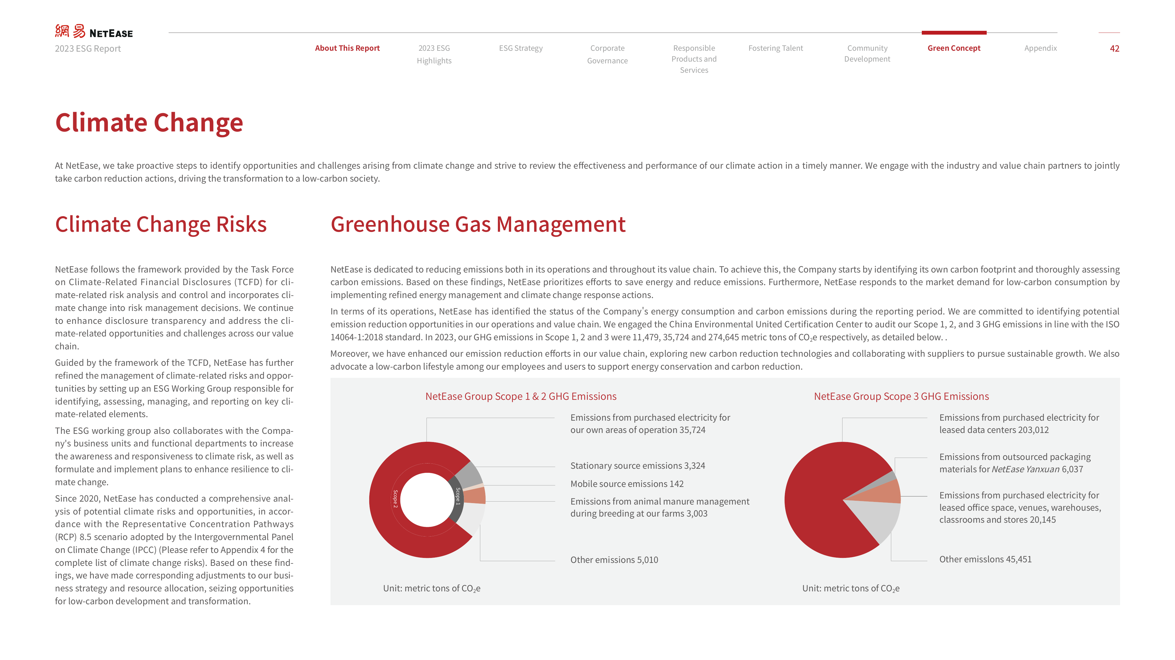 Emissions data extracted from page 42