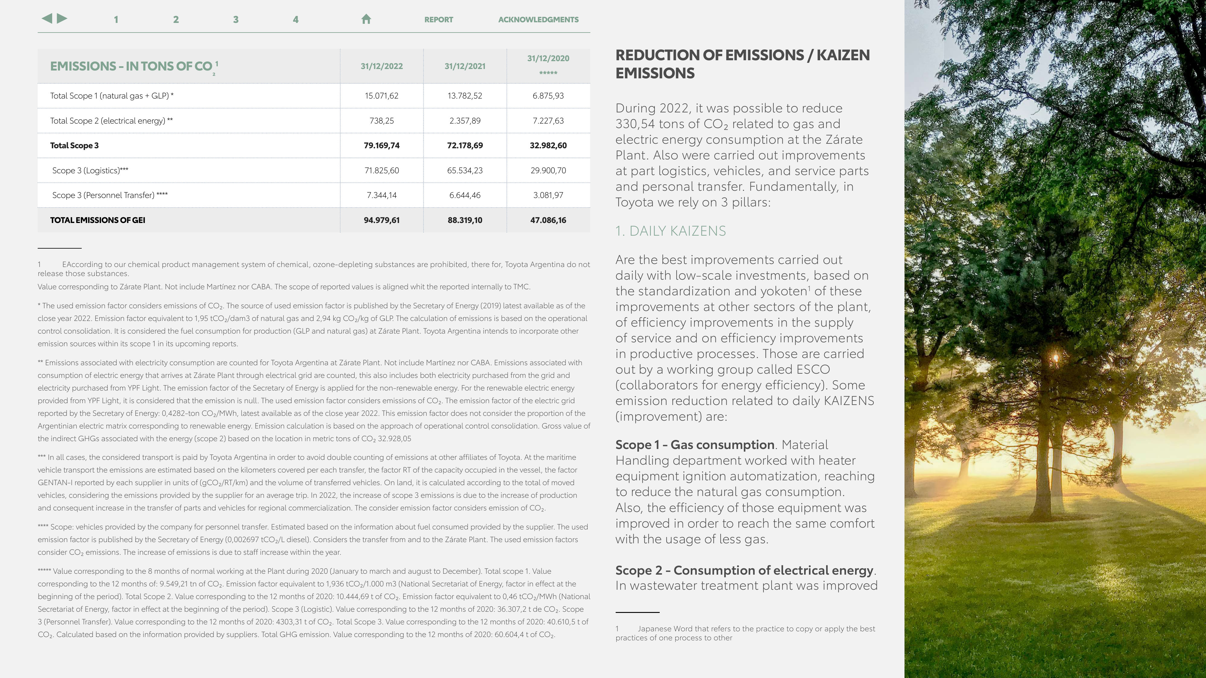 Emissions data extracted from page 38