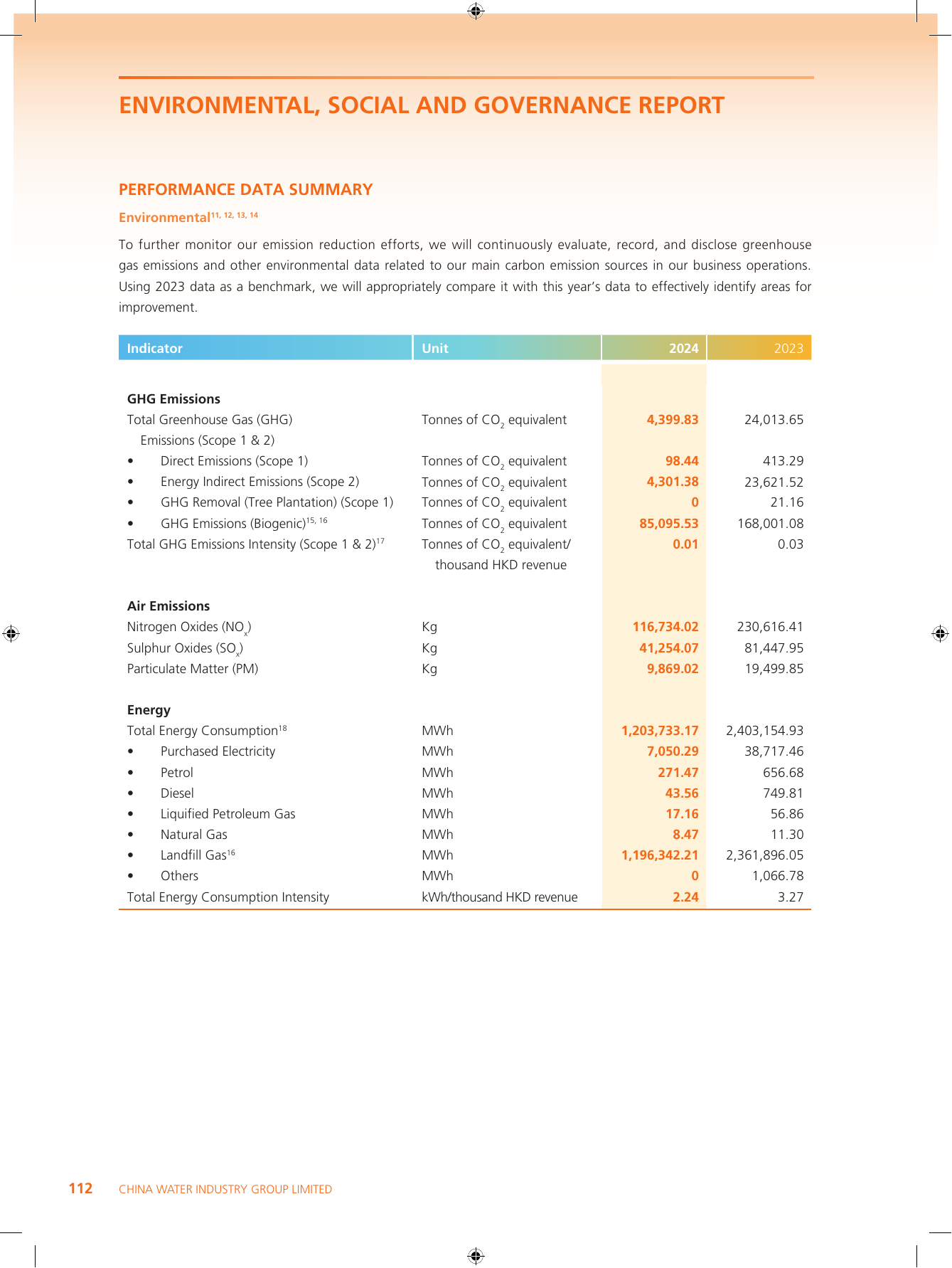Emissions data extracted from page 114