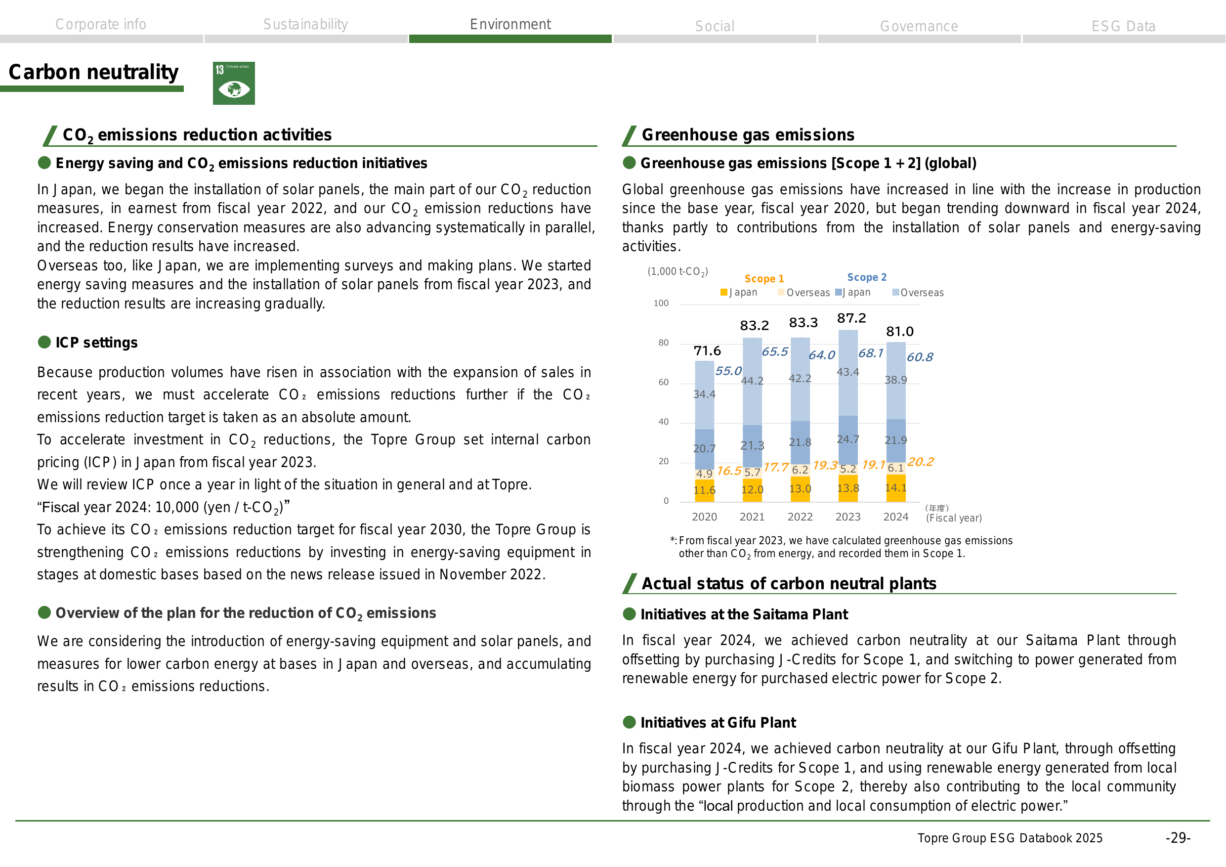 Emissions data extracted from page 30