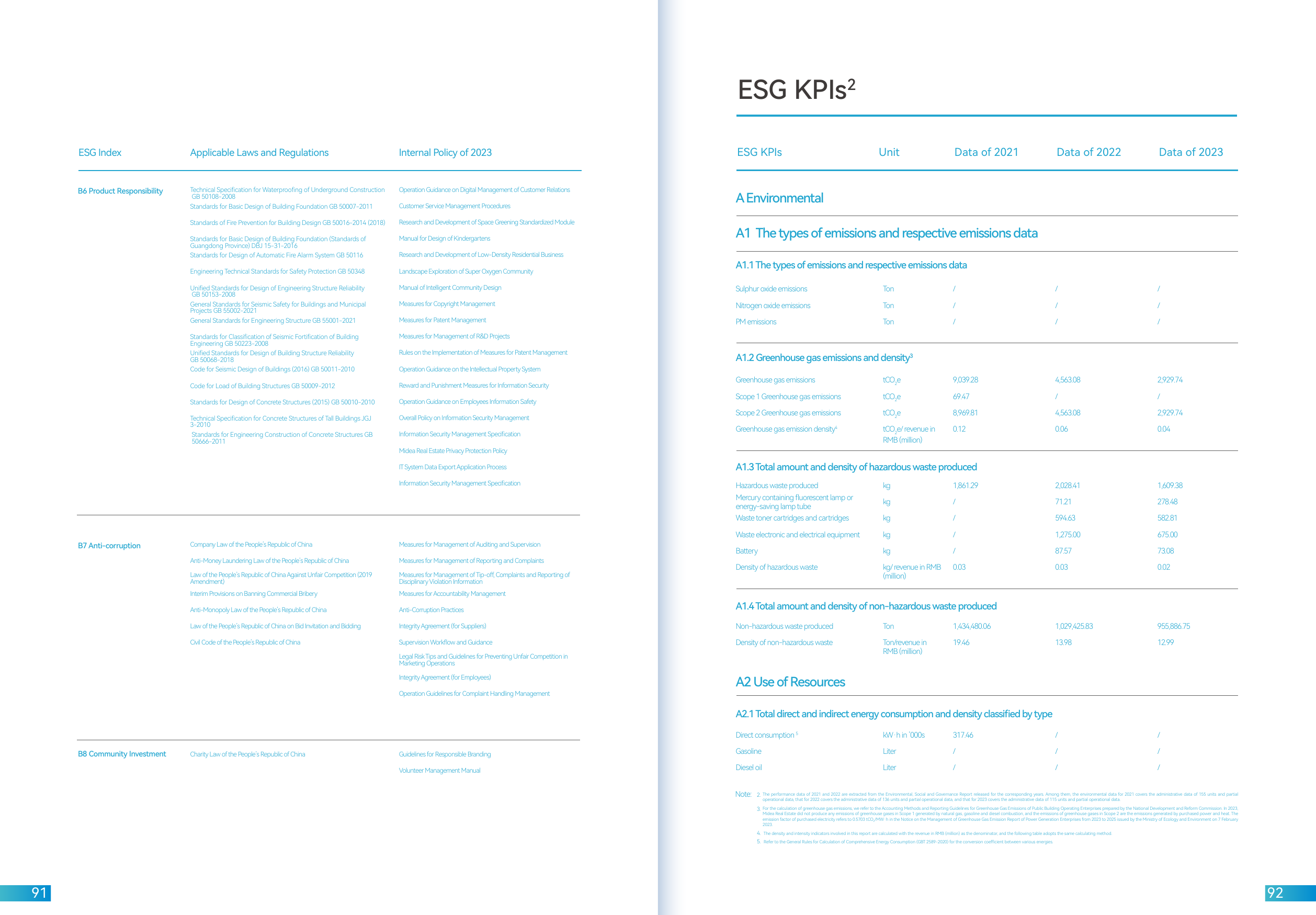 Emissions data extracted from page 47
