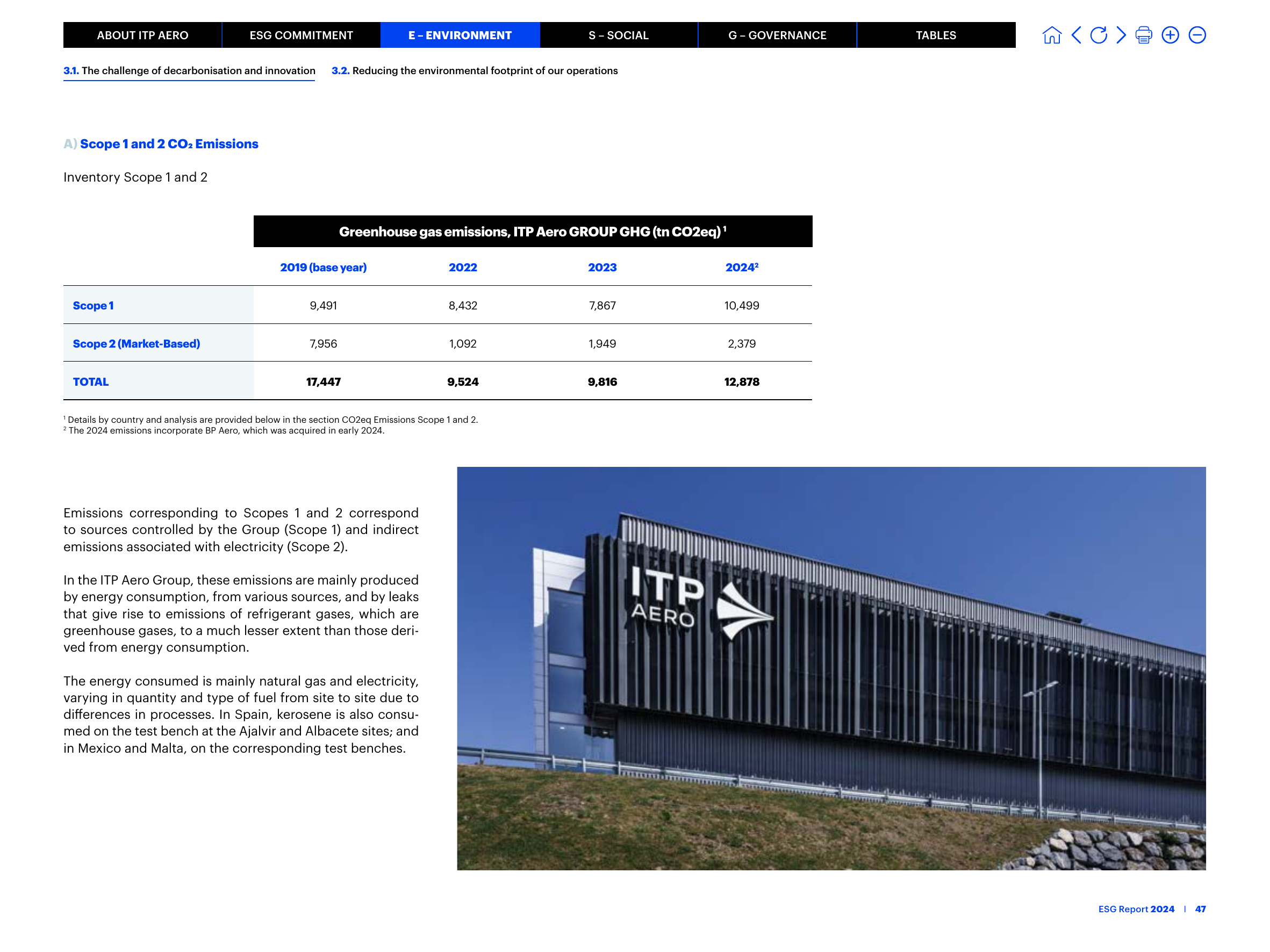 Emissions data extracted from page 47