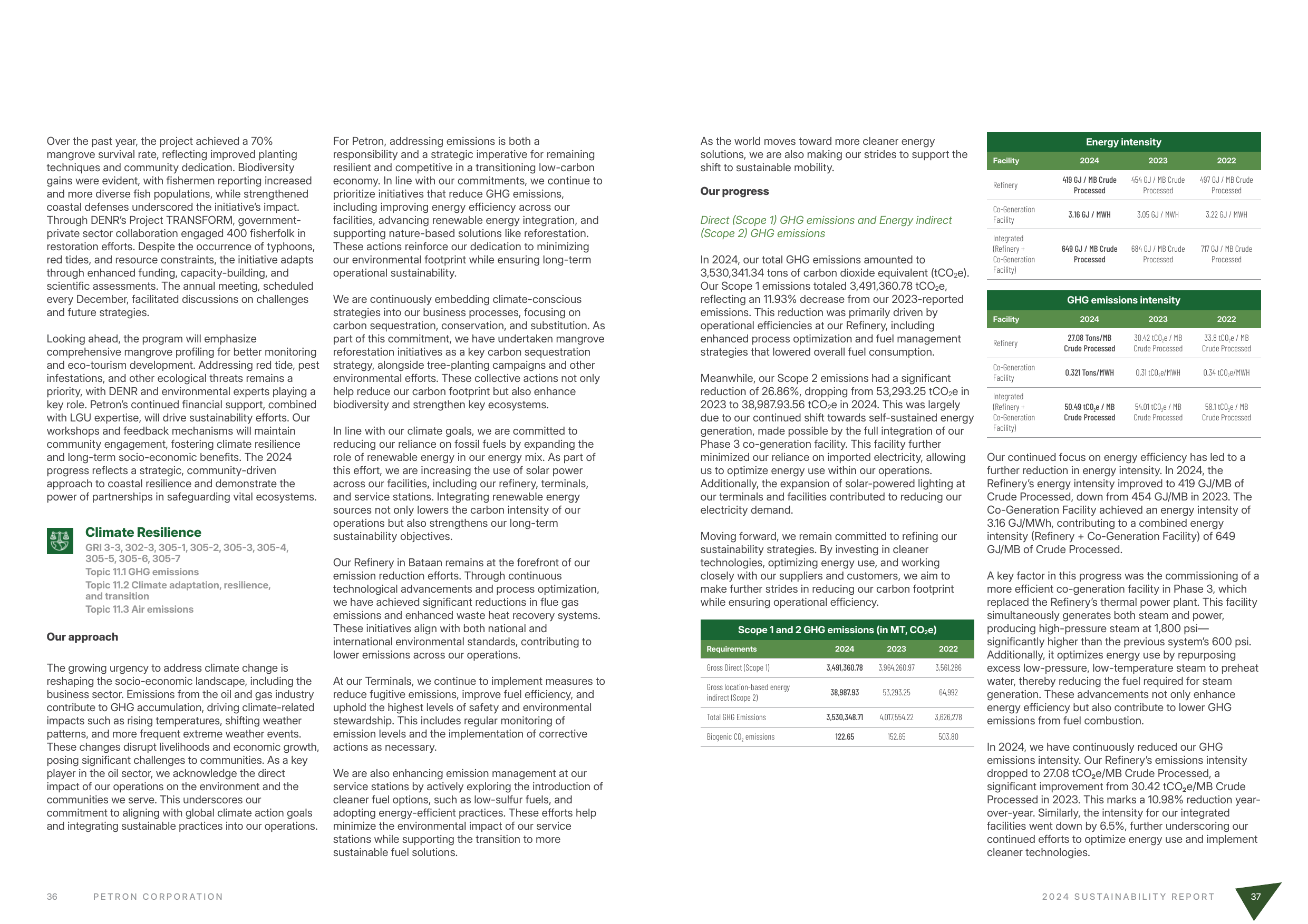 Emissions data extracted from page 20