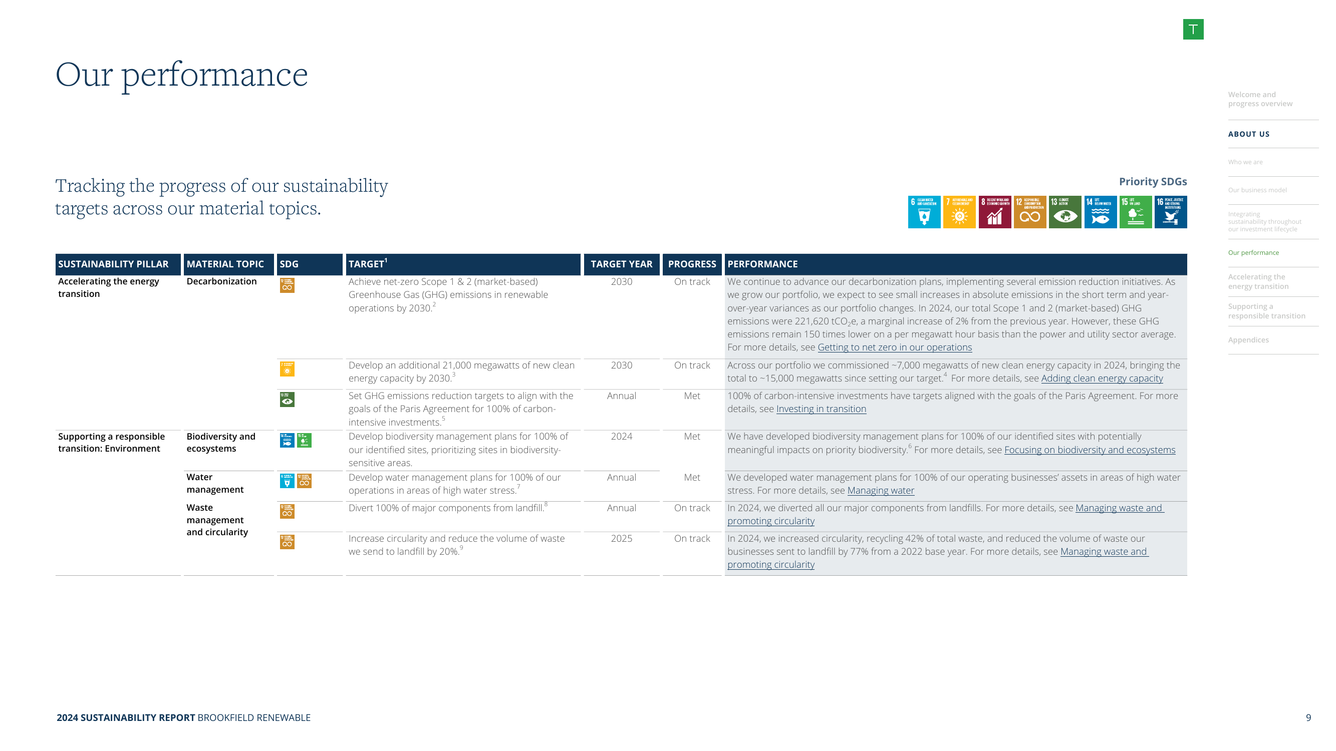 Emissions data extracted from page 10