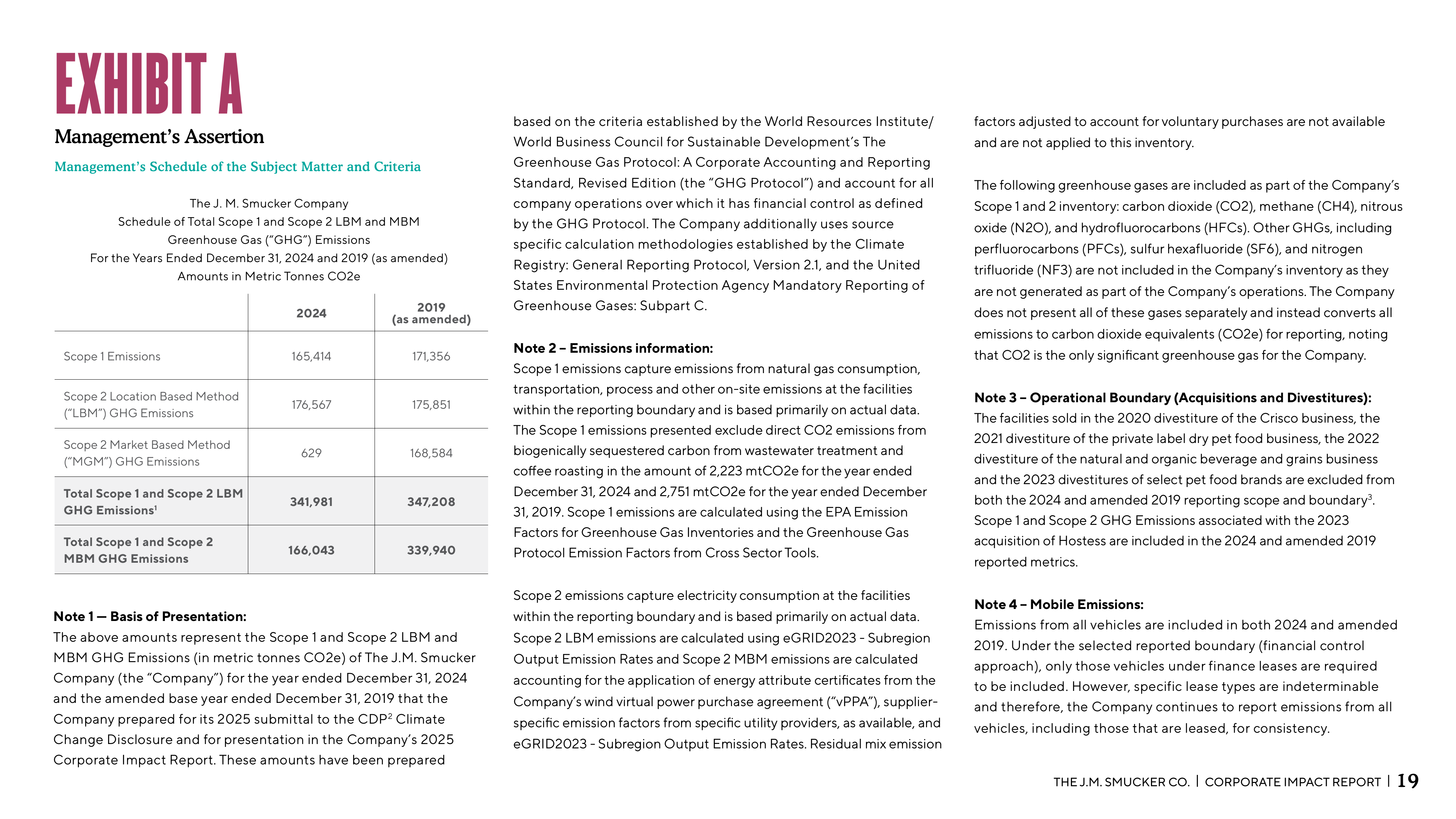 Emissions data extracted from page 19
