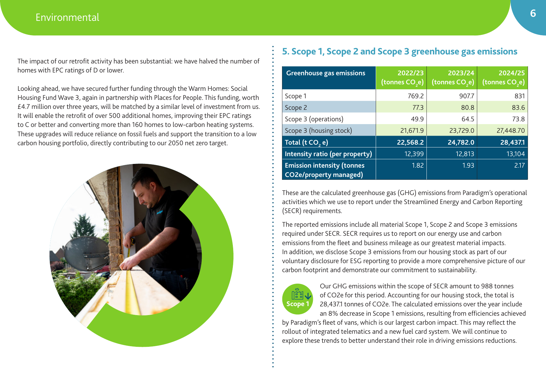 Emissions data extracted from page 6
