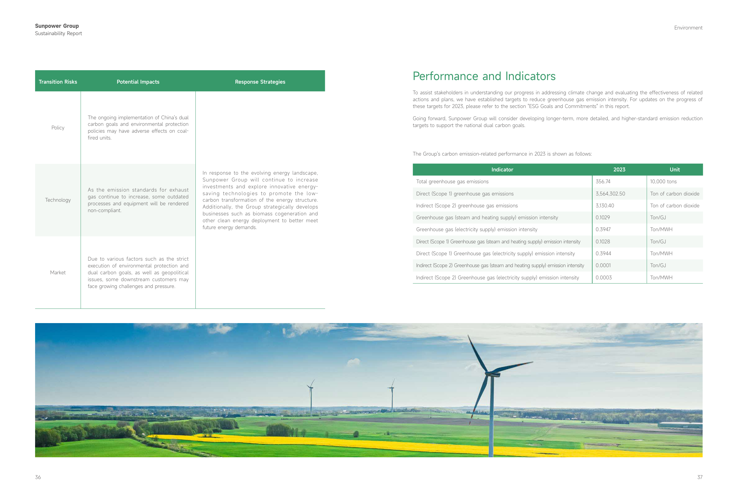 Emissions data extracted from page 19