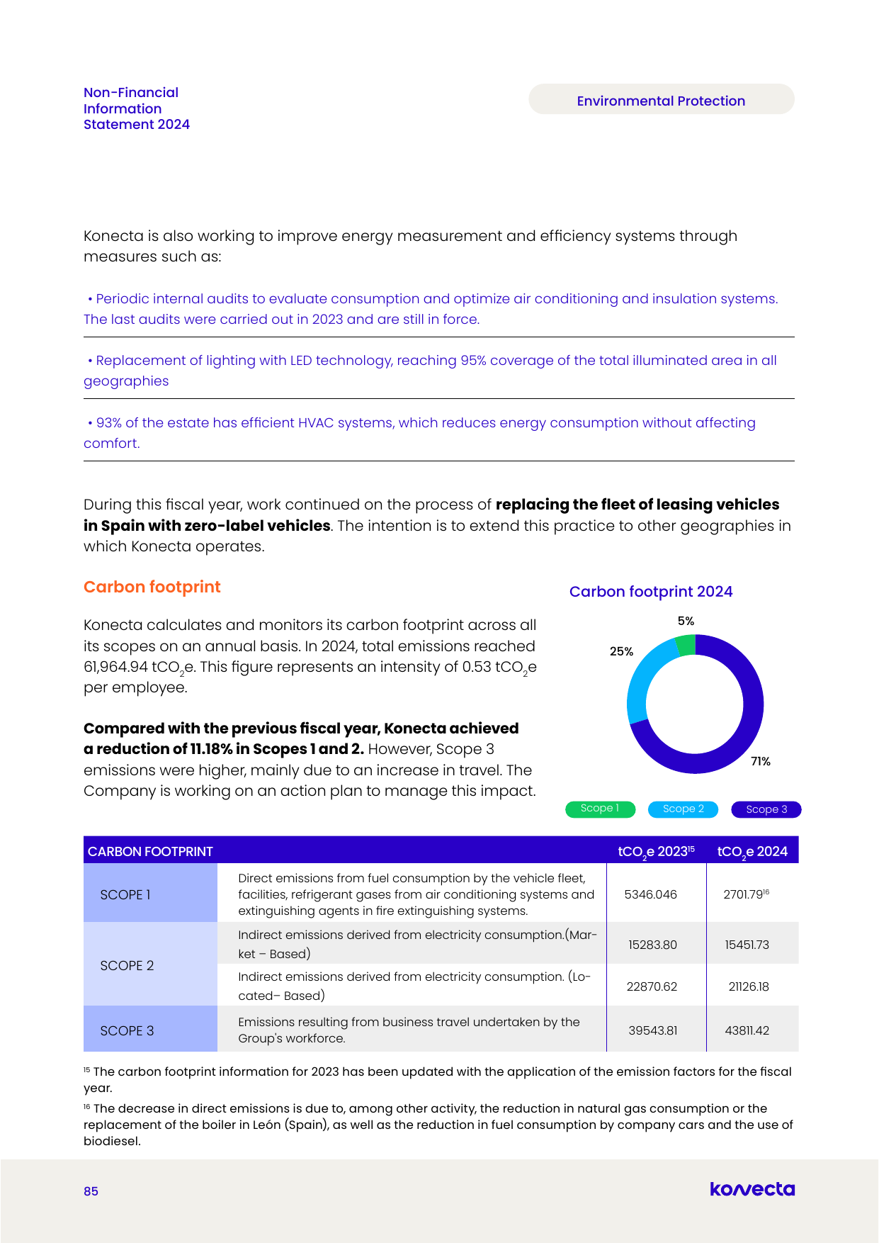 Emissions data extracted from page 85