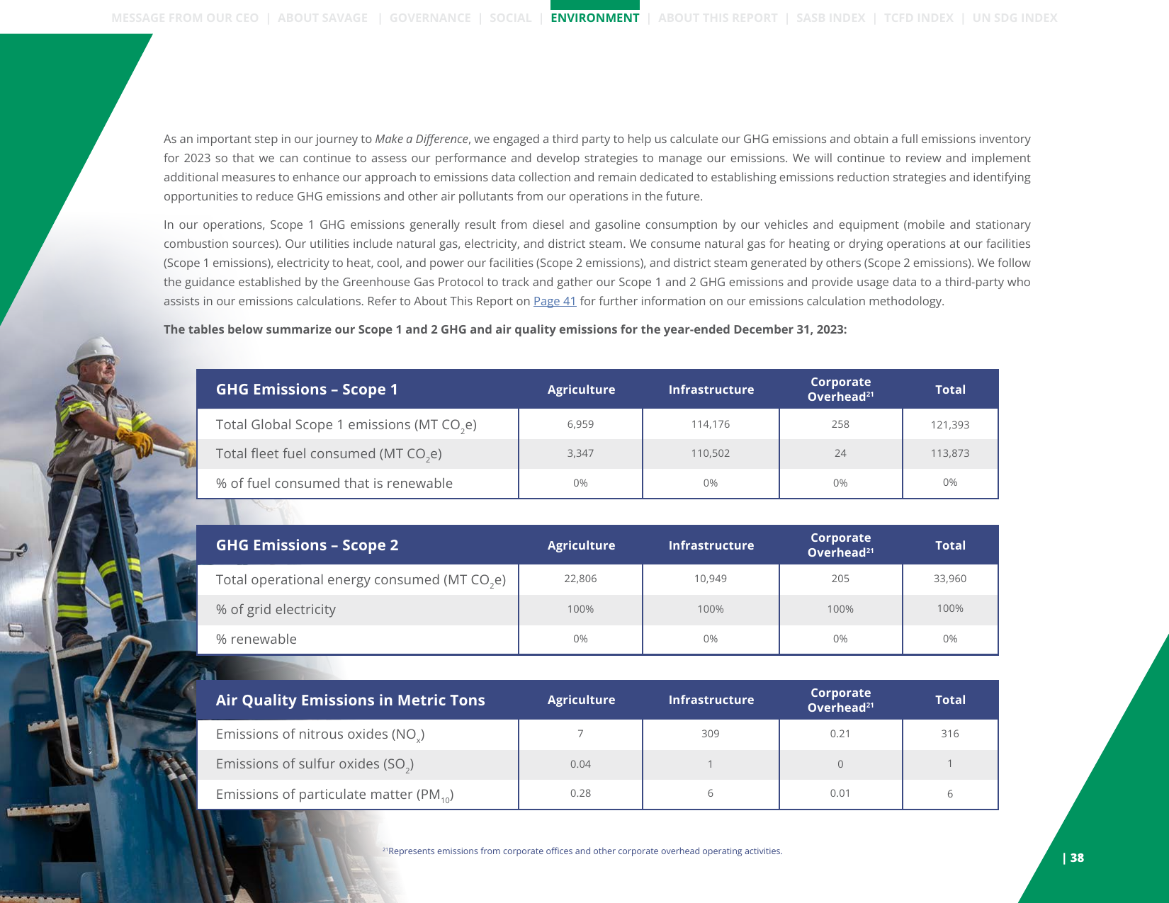 Emissions data extracted from page 38