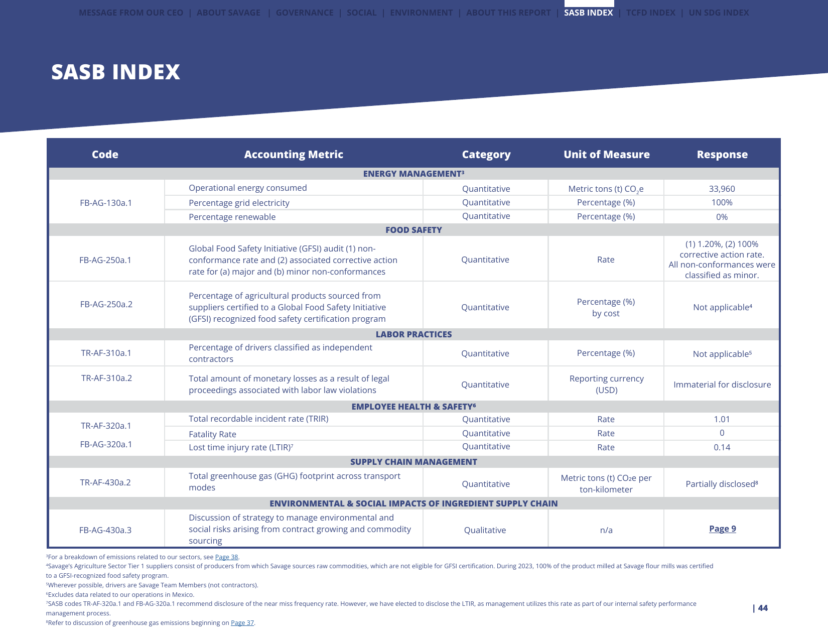 Emissions data extracted from page 44