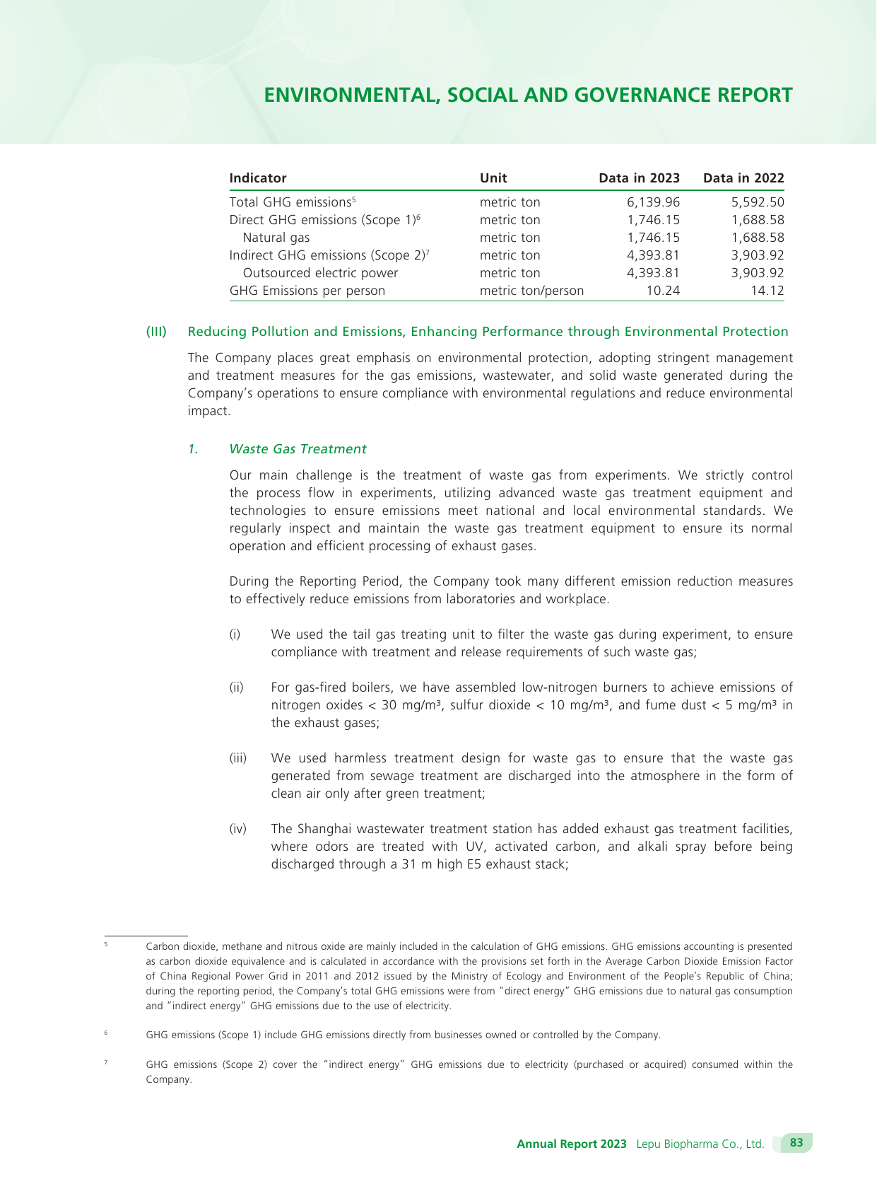 Emissions data extracted from page 84