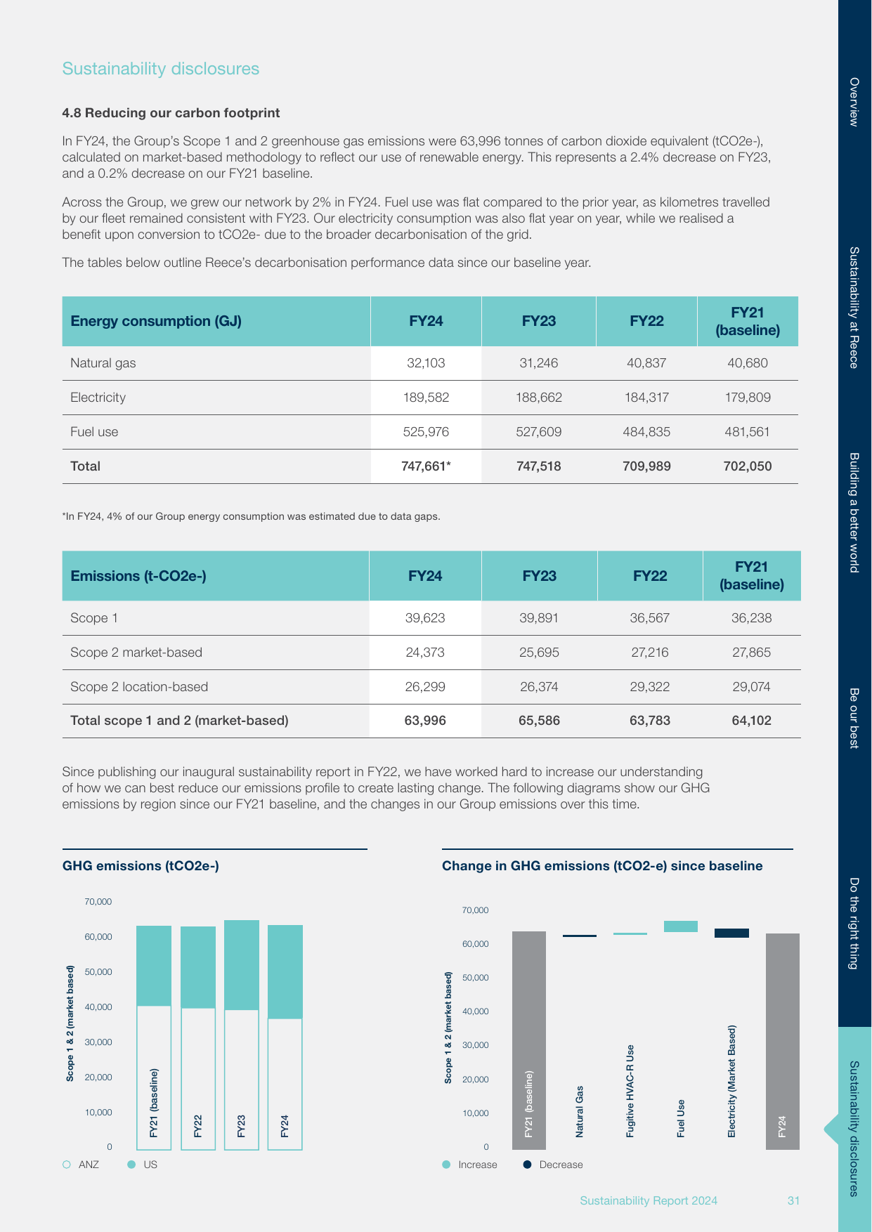 Emissions data extracted from page 31