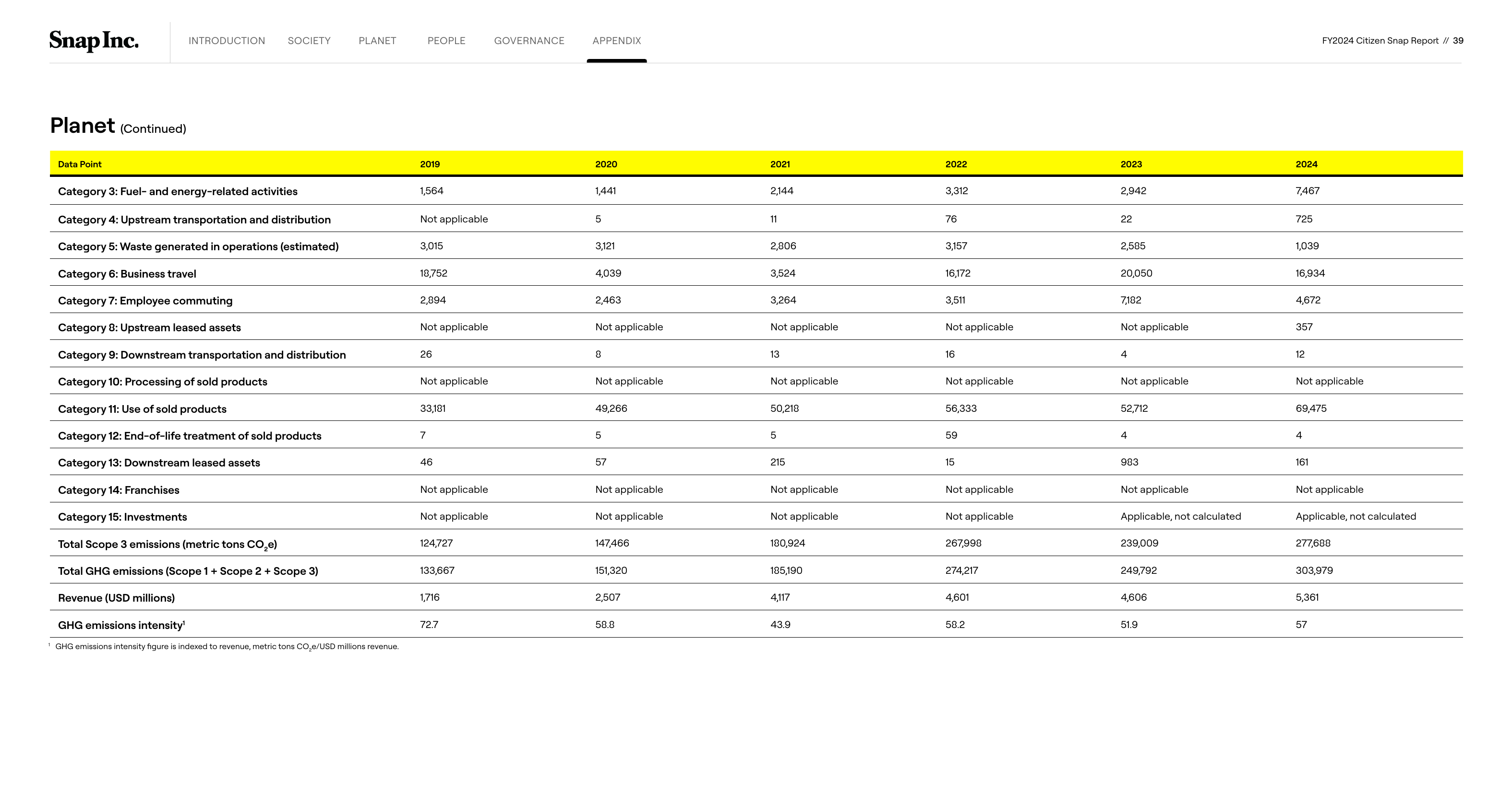 Emissions data extracted from page 39