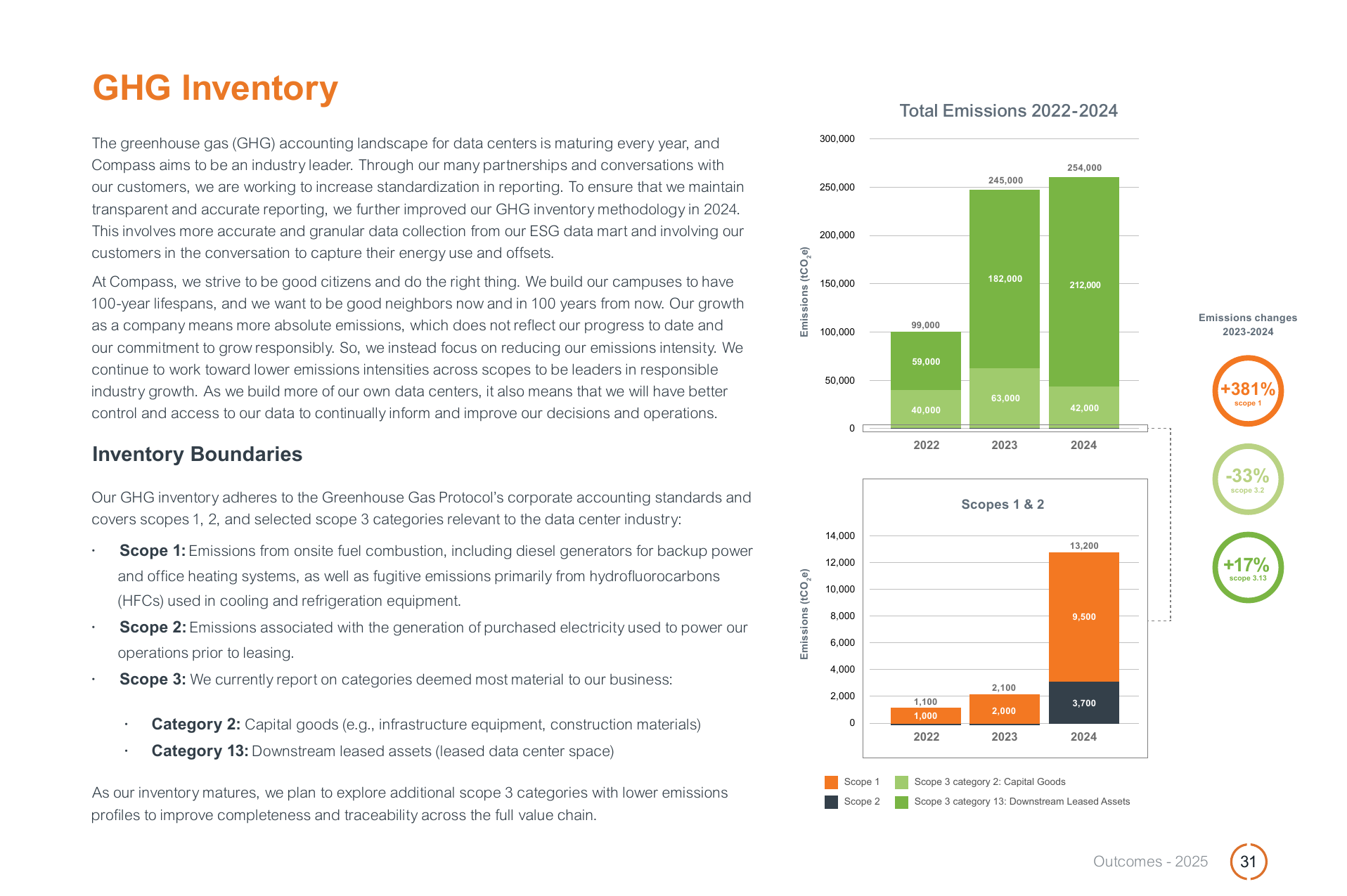 Emissions data extracted from page 31