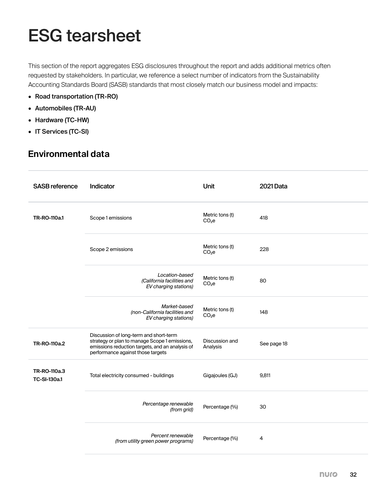 Emissions data extracted from page 32
