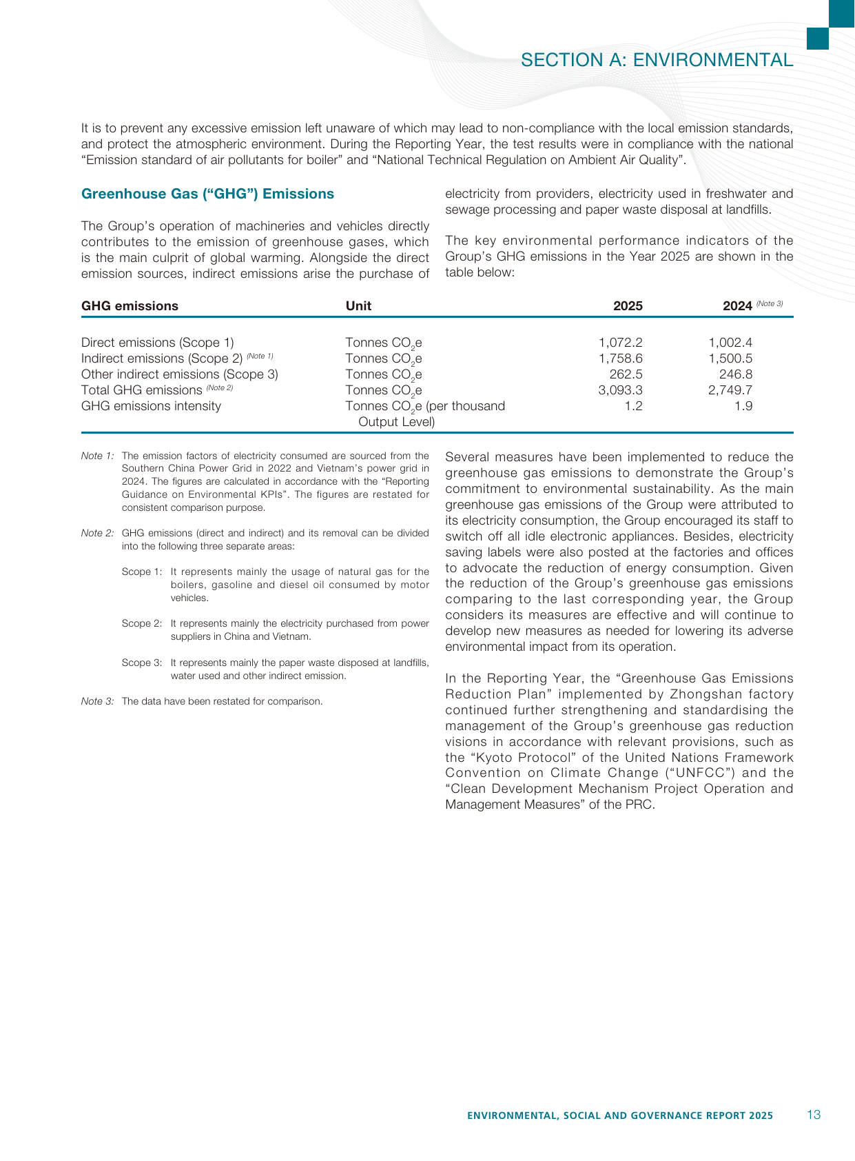 Emissions data extracted from page 14