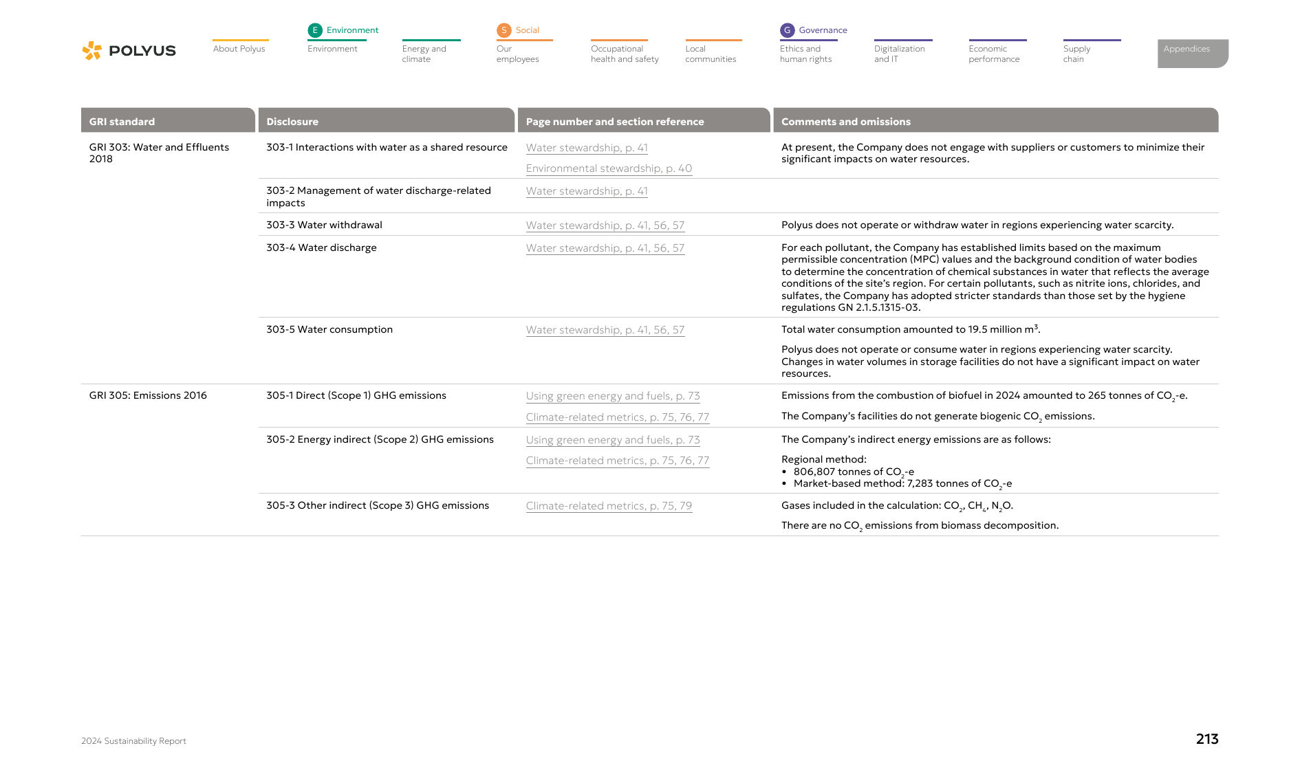Emissions data extracted from page 215