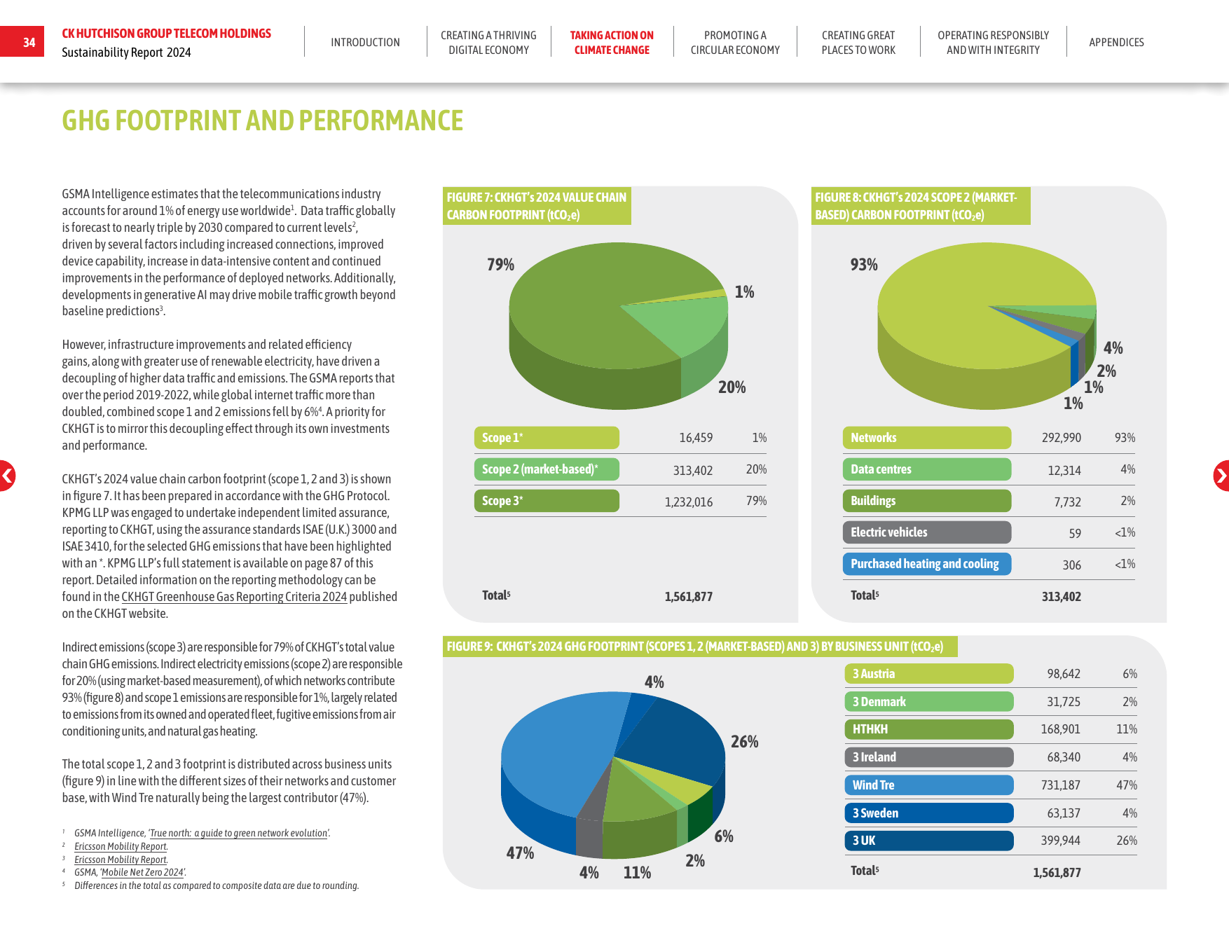 Emissions data extracted from page 35