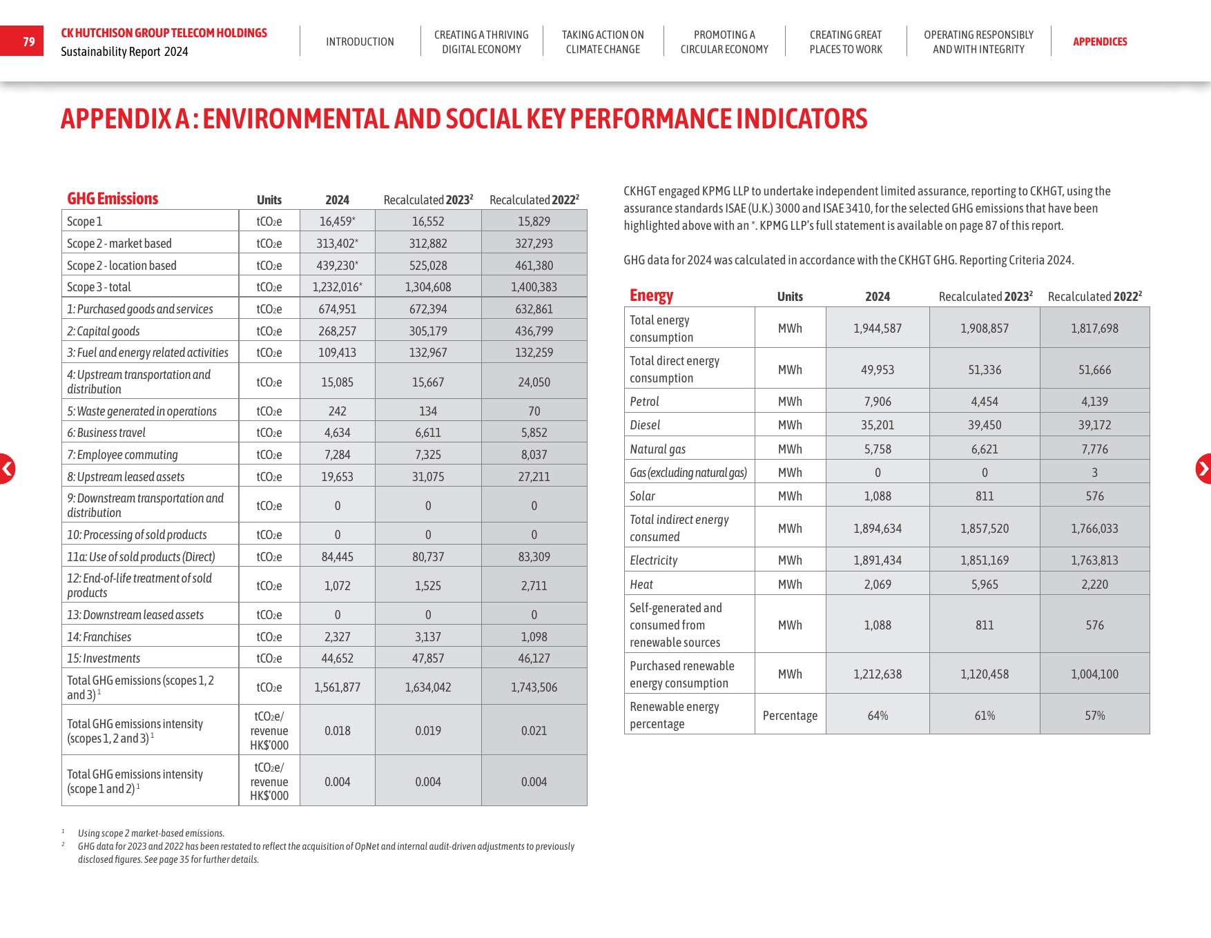 Emissions data extracted from page 80