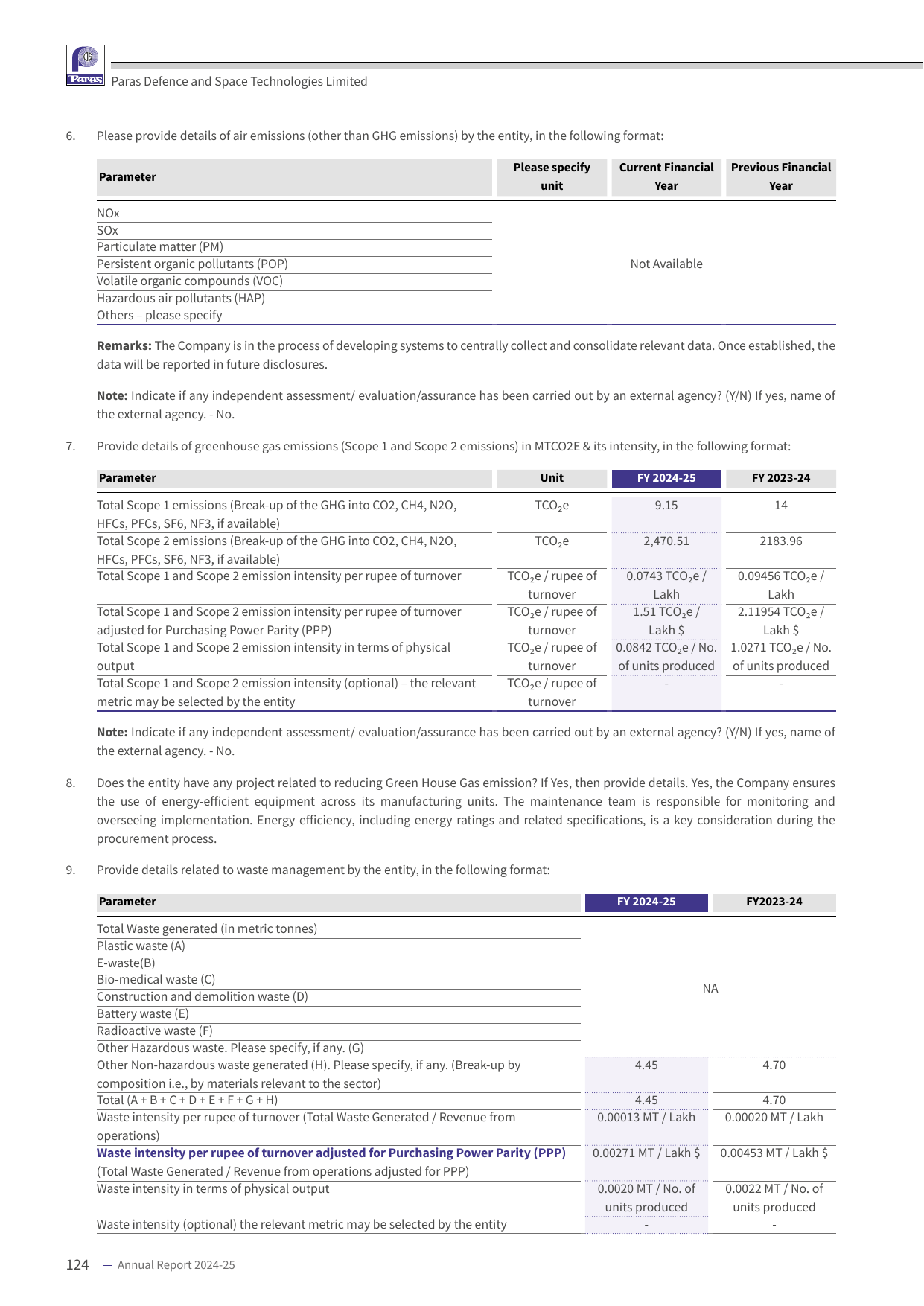 Emissions data extracted from page 107