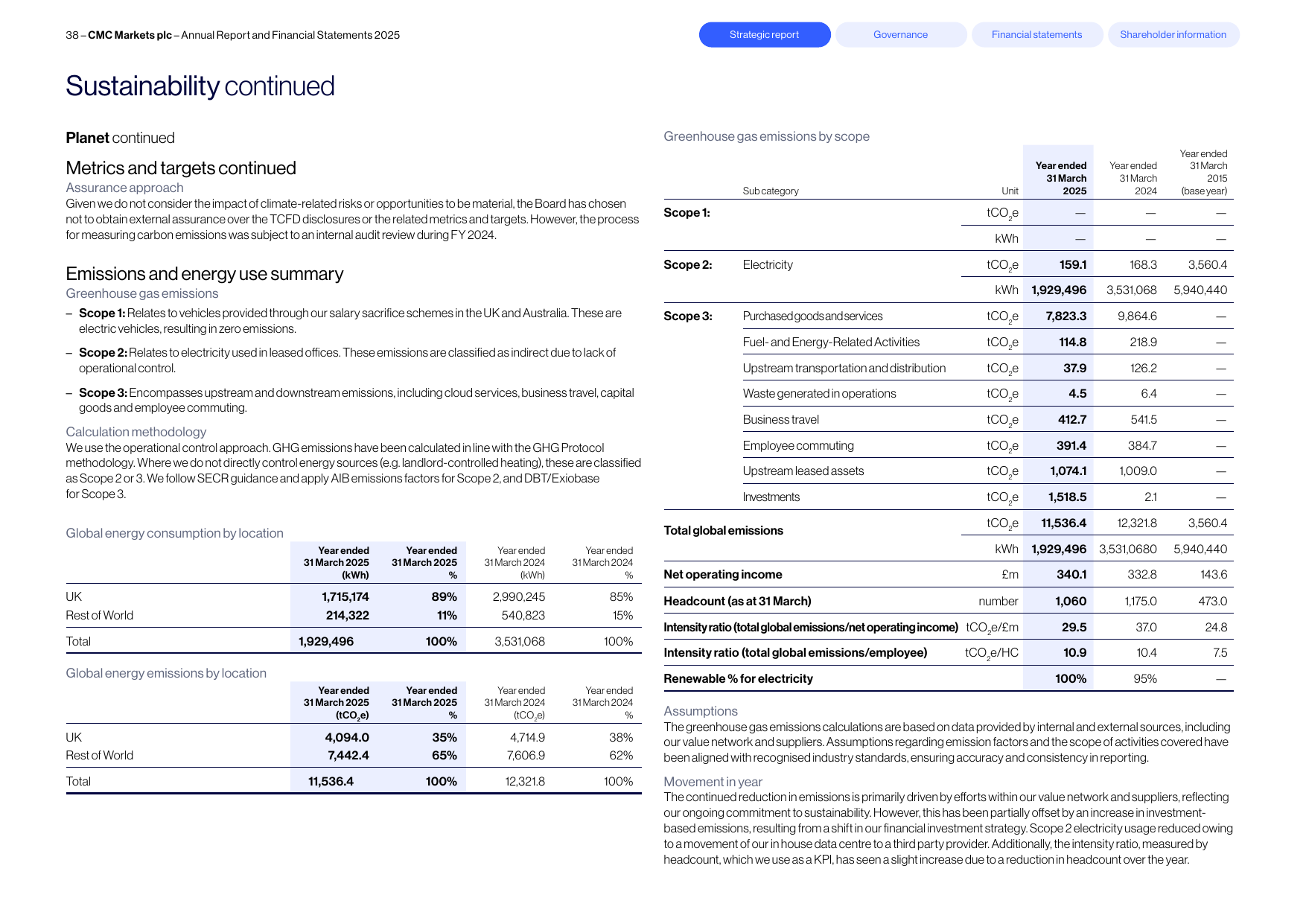 Emissions data extracted from page 40