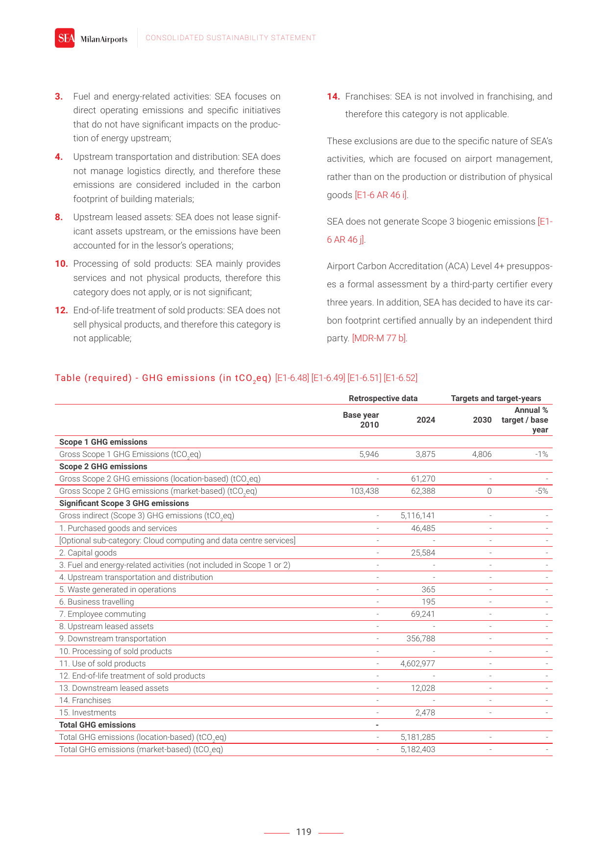 Emissions data extracted from page 121