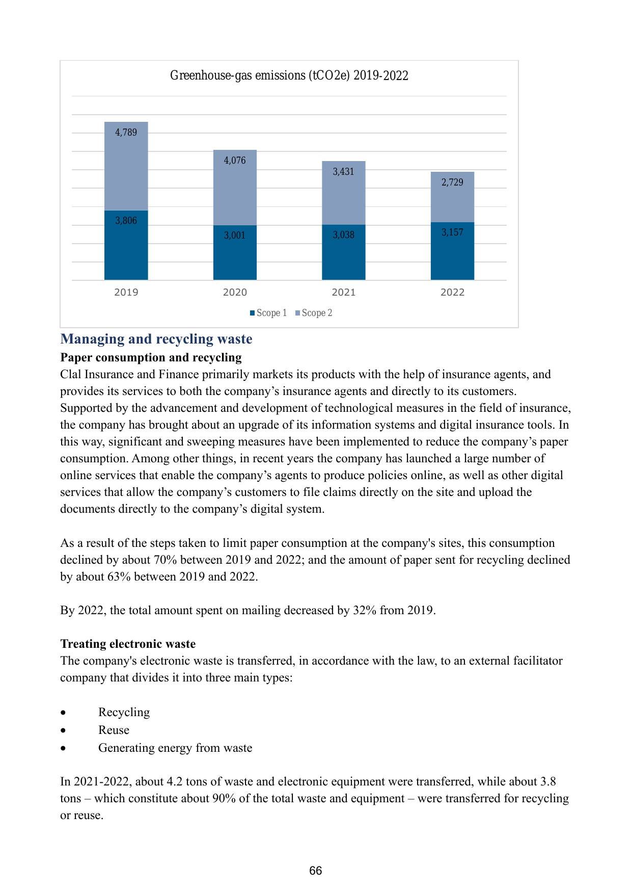 Emissions data extracted from page 66