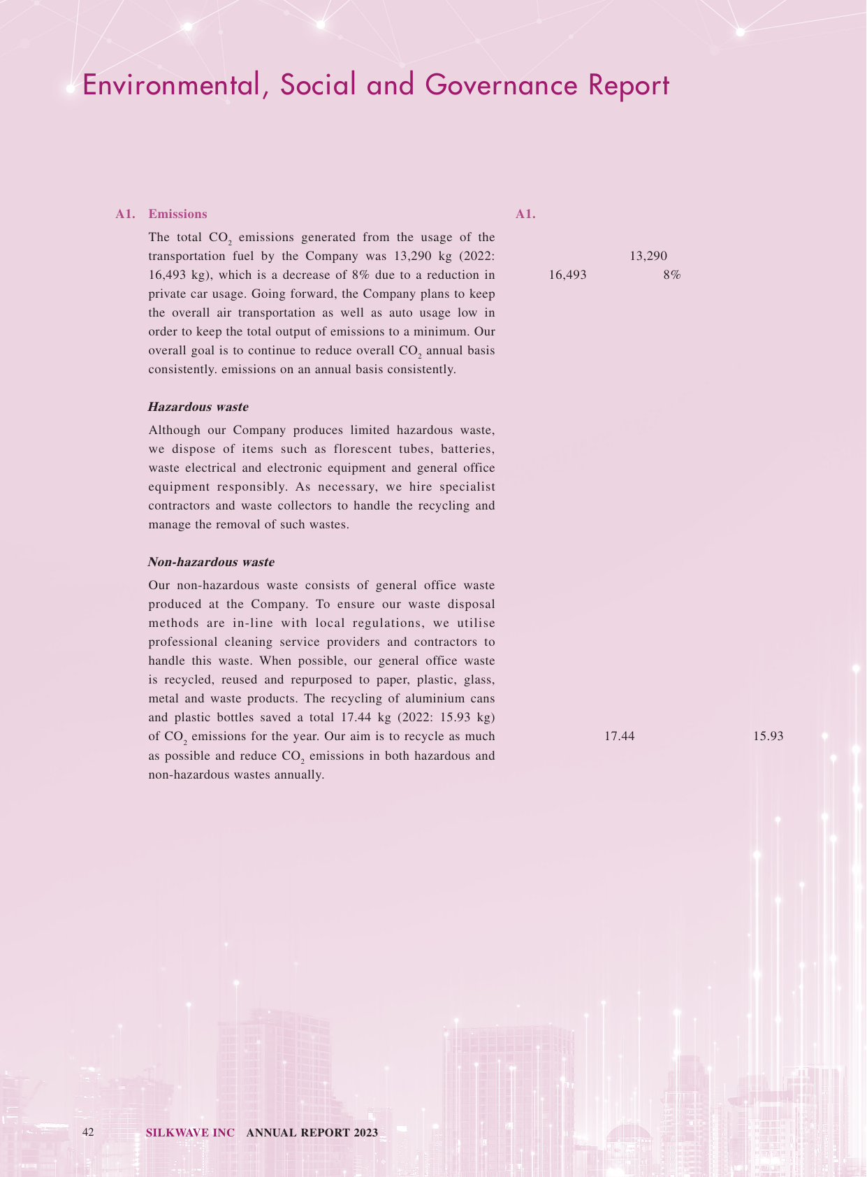 Emissions data extracted from page 43