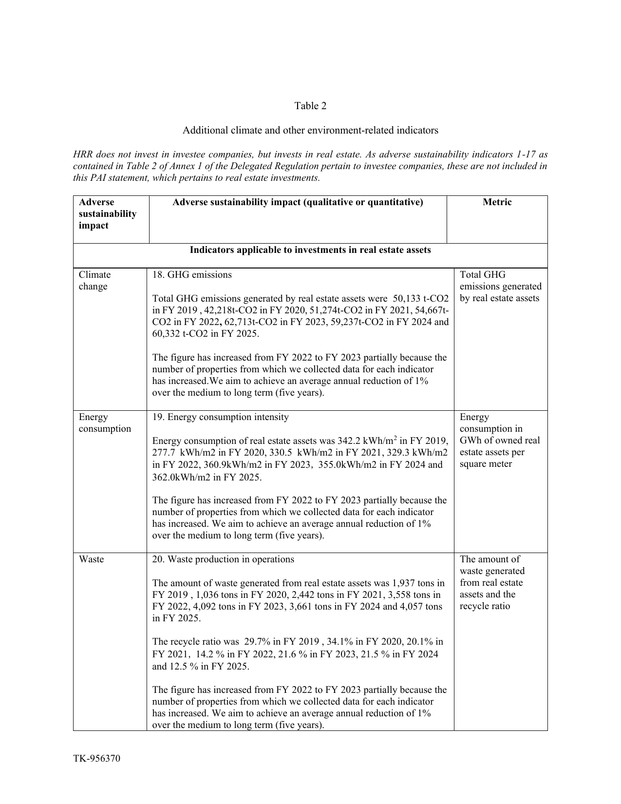 Emissions data extracted from page 5