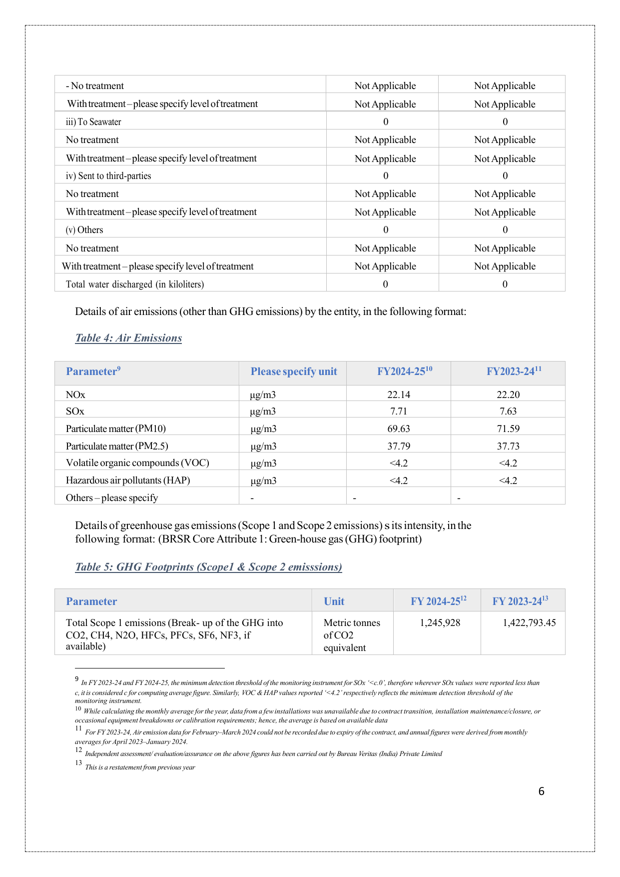 Emissions data extracted from page 6