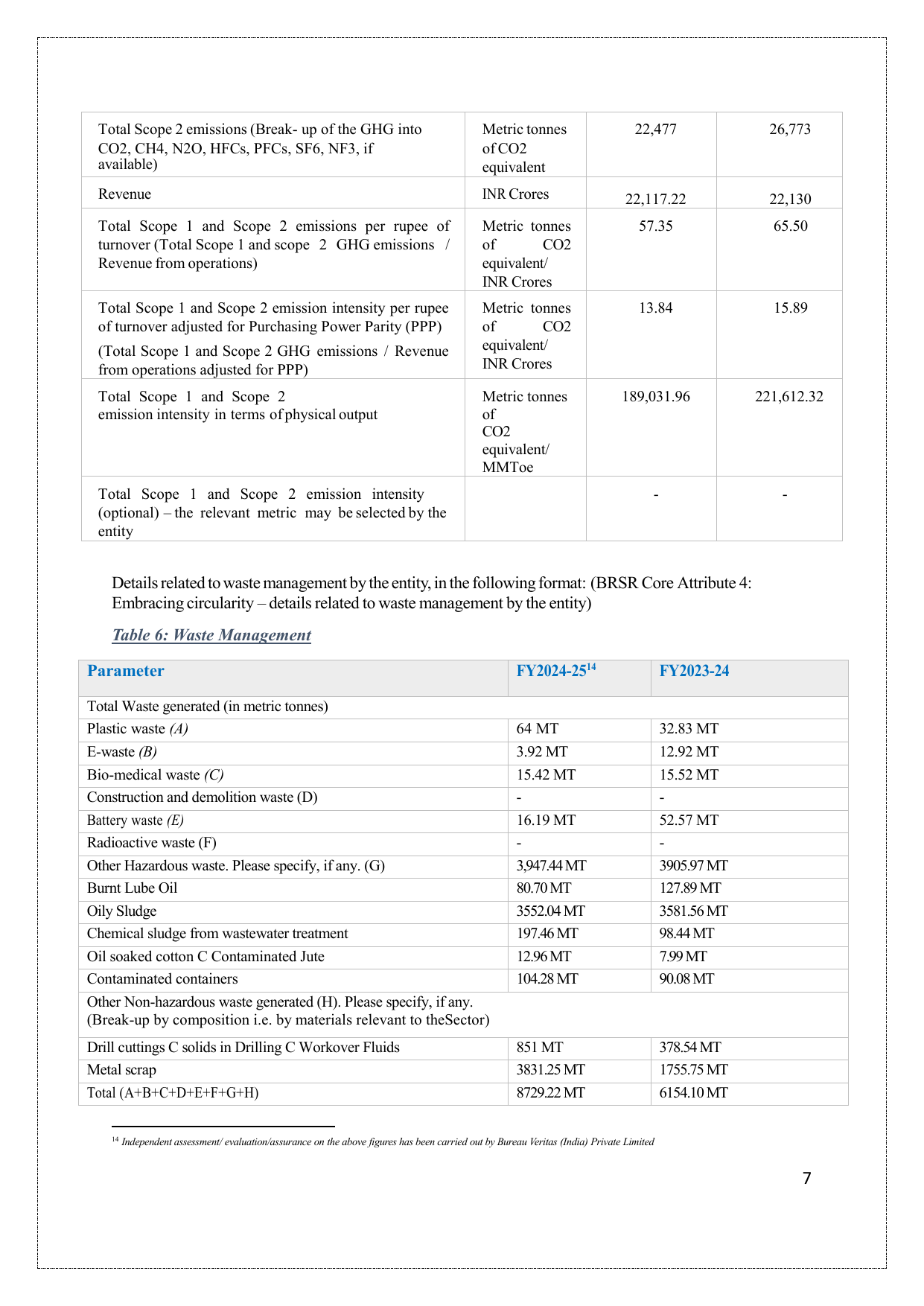 Emissions data extracted from page 7