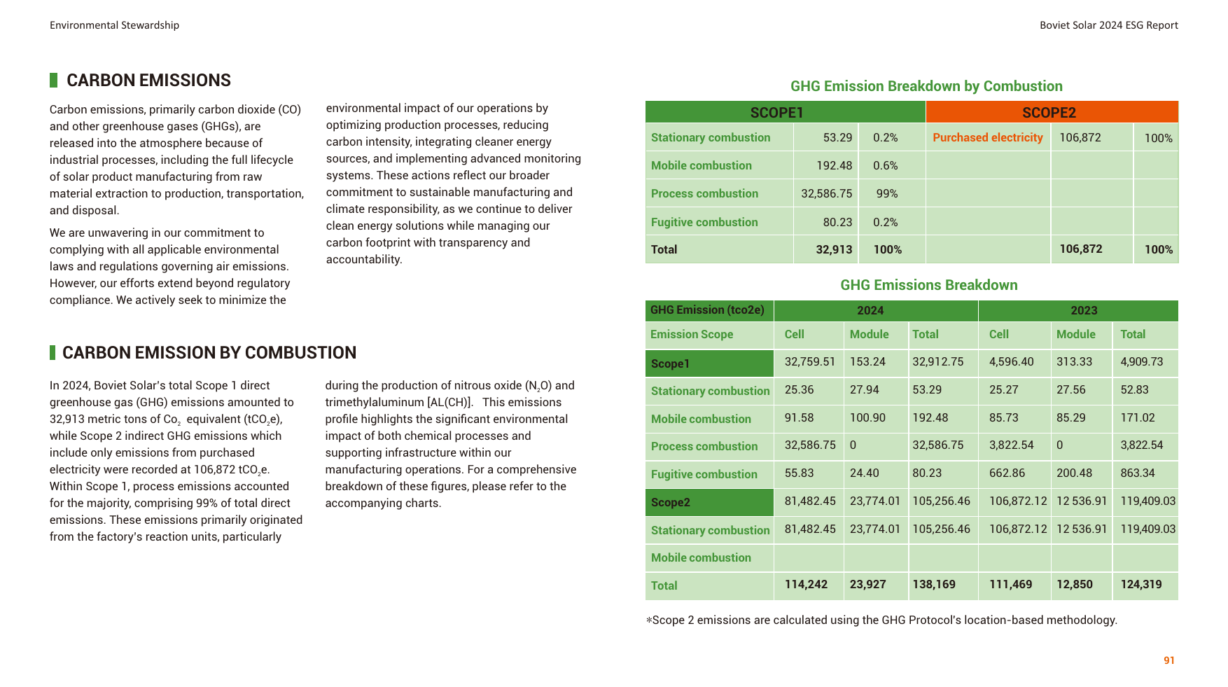 Emissions data extracted from page 91