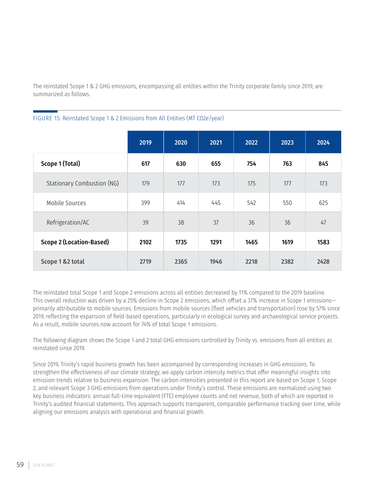 Emissions data extracted from page 64
