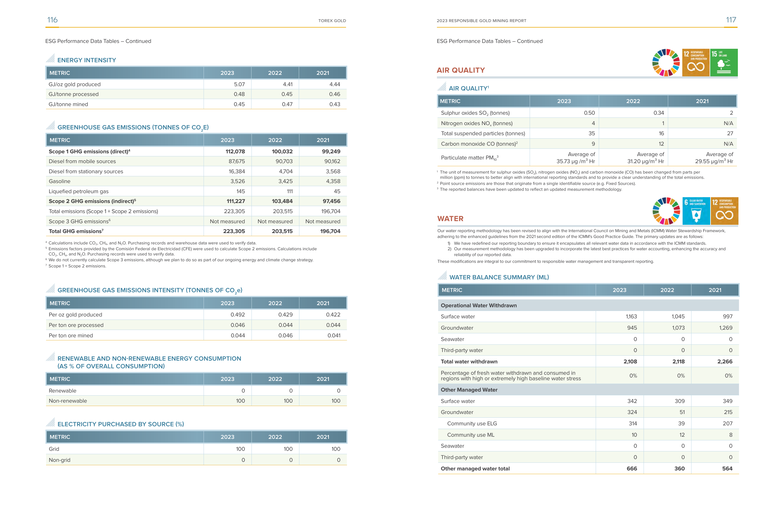 Emissions data extracted from page 60