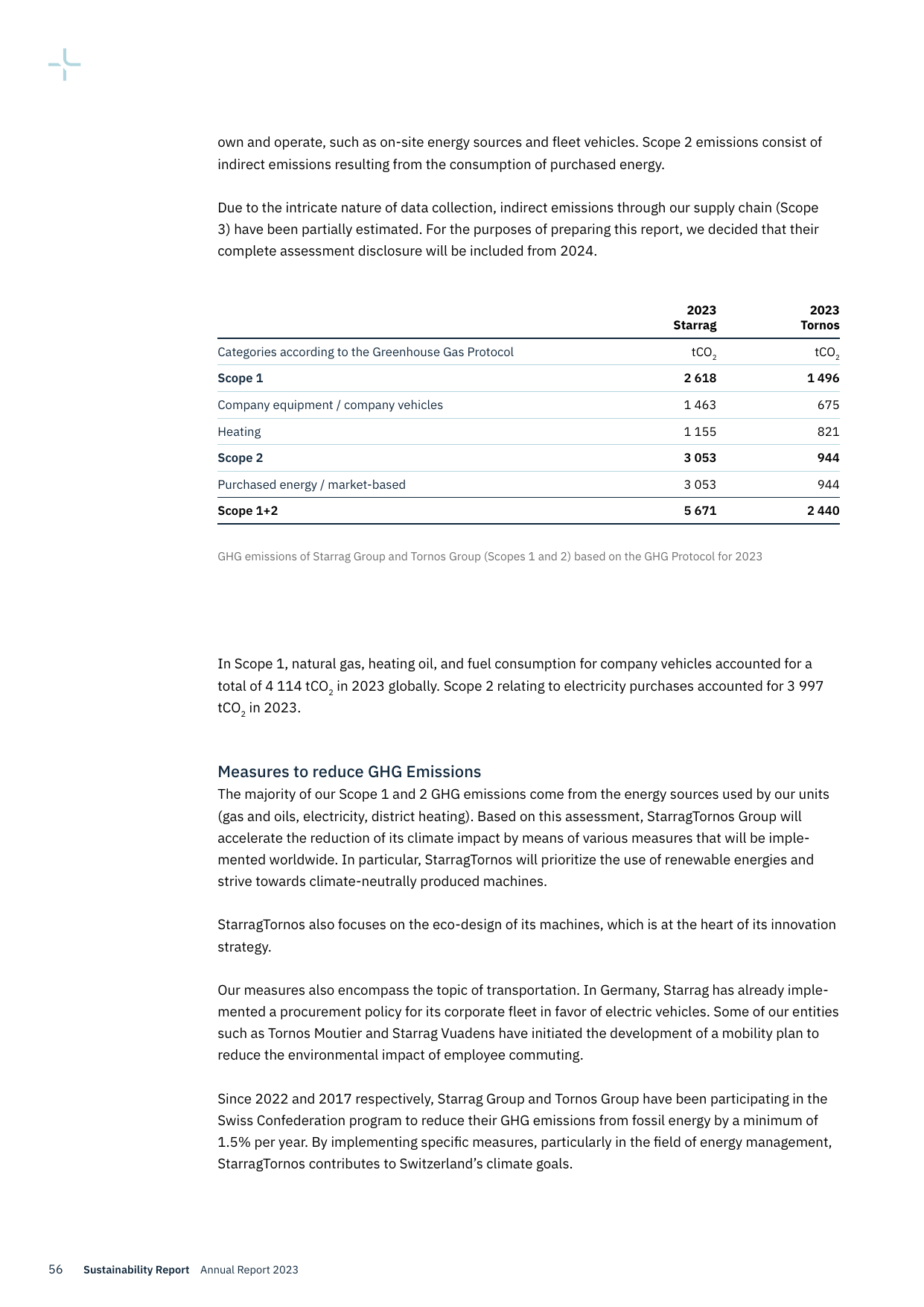 Emissions data extracted from page 11